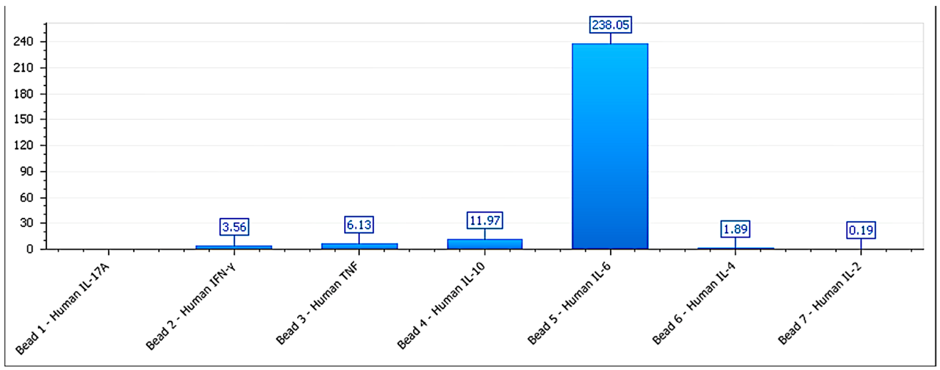Preprints 165296 g007
