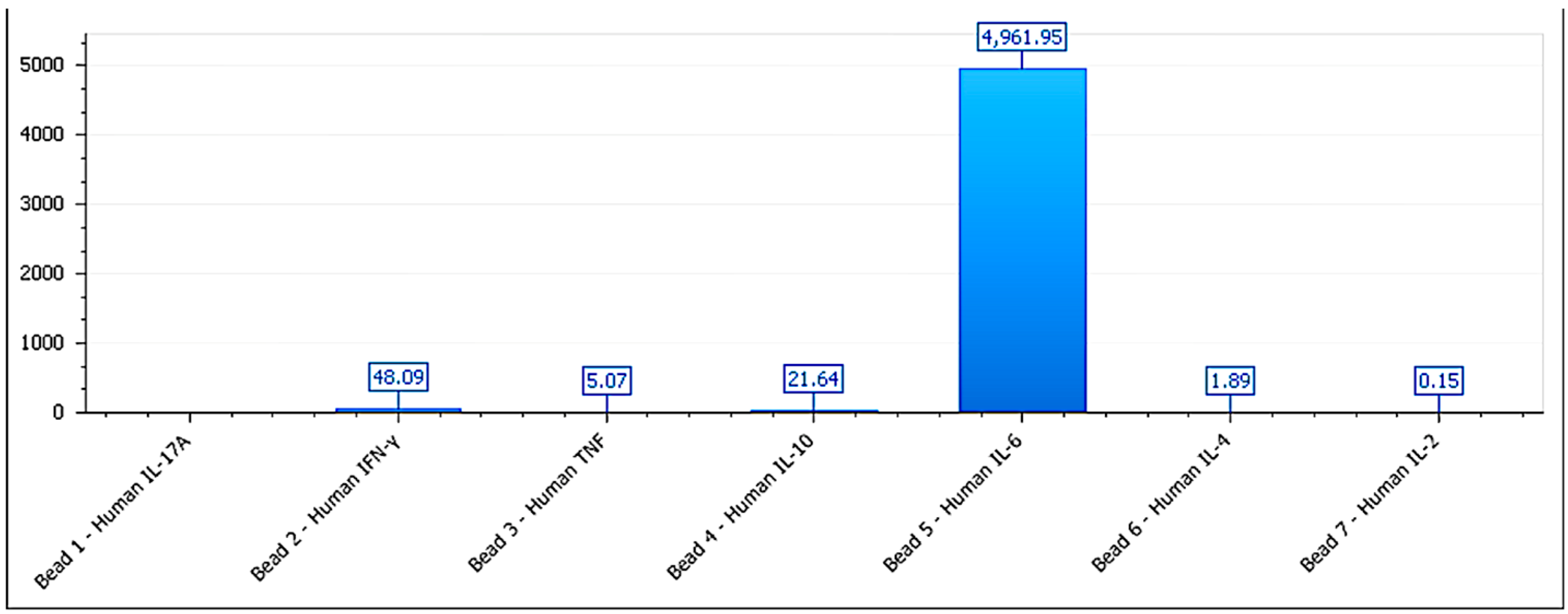 Preprints 165296 g008