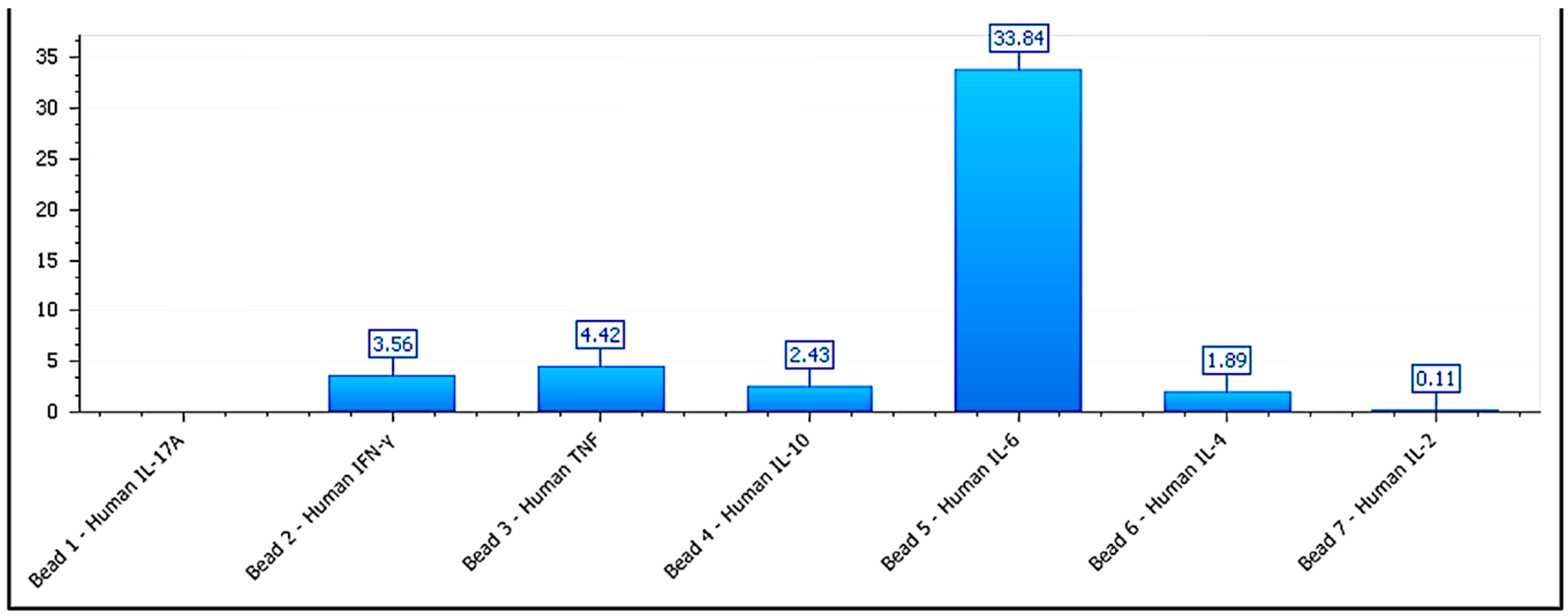 Preprints 165296 g009