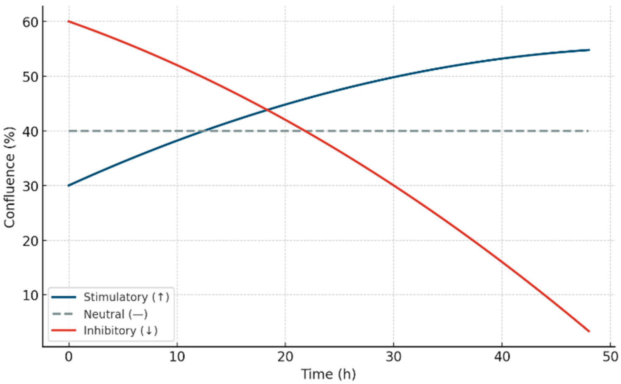 Preprints 165296 g010