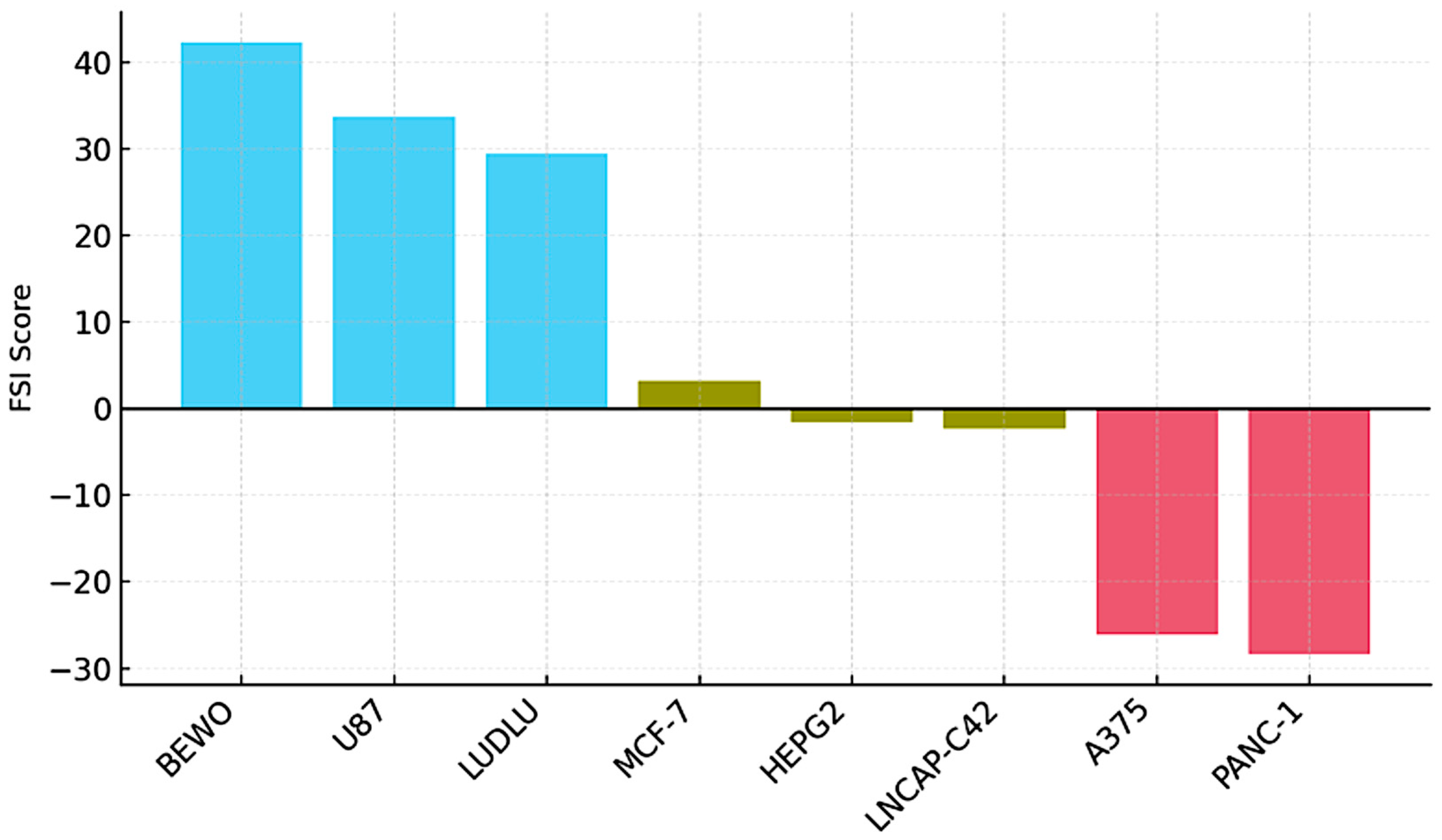 Preprints 165296 g011
