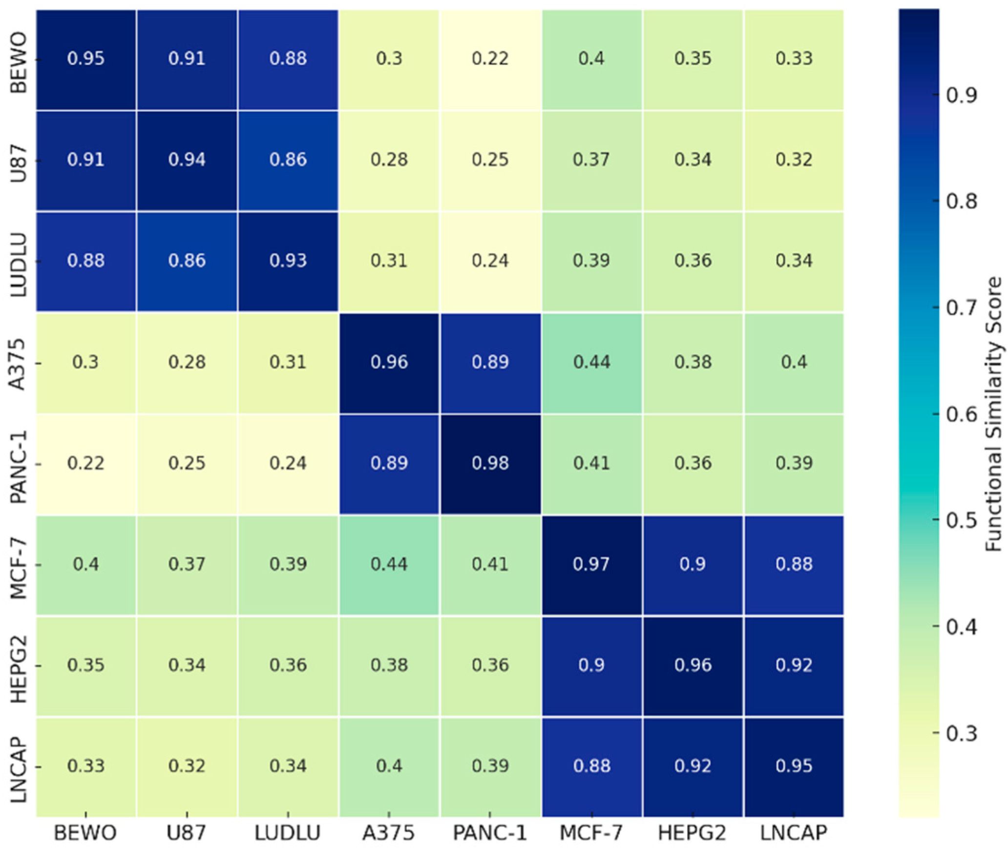 Preprints 165296 g012