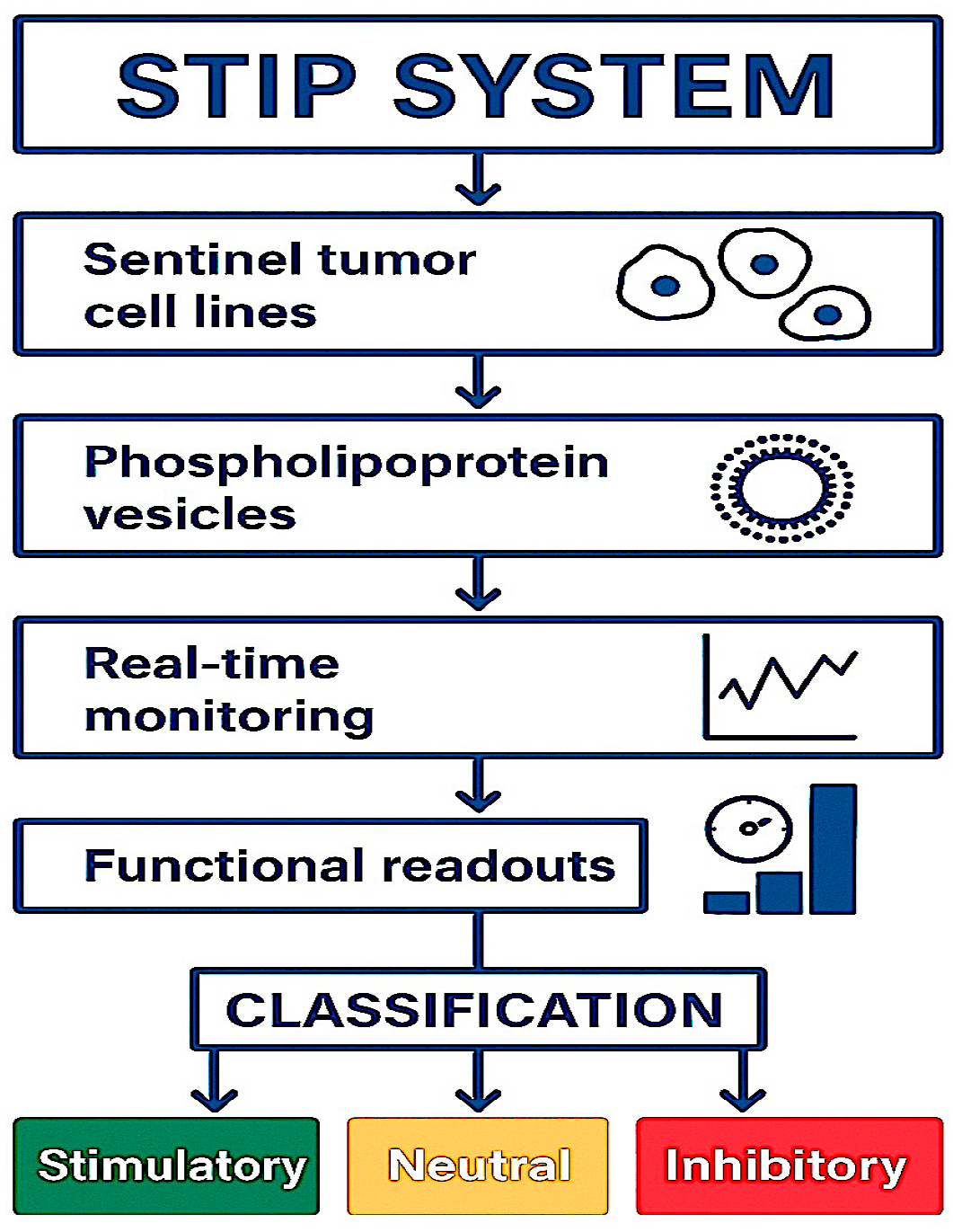 Preprints 165296 g013