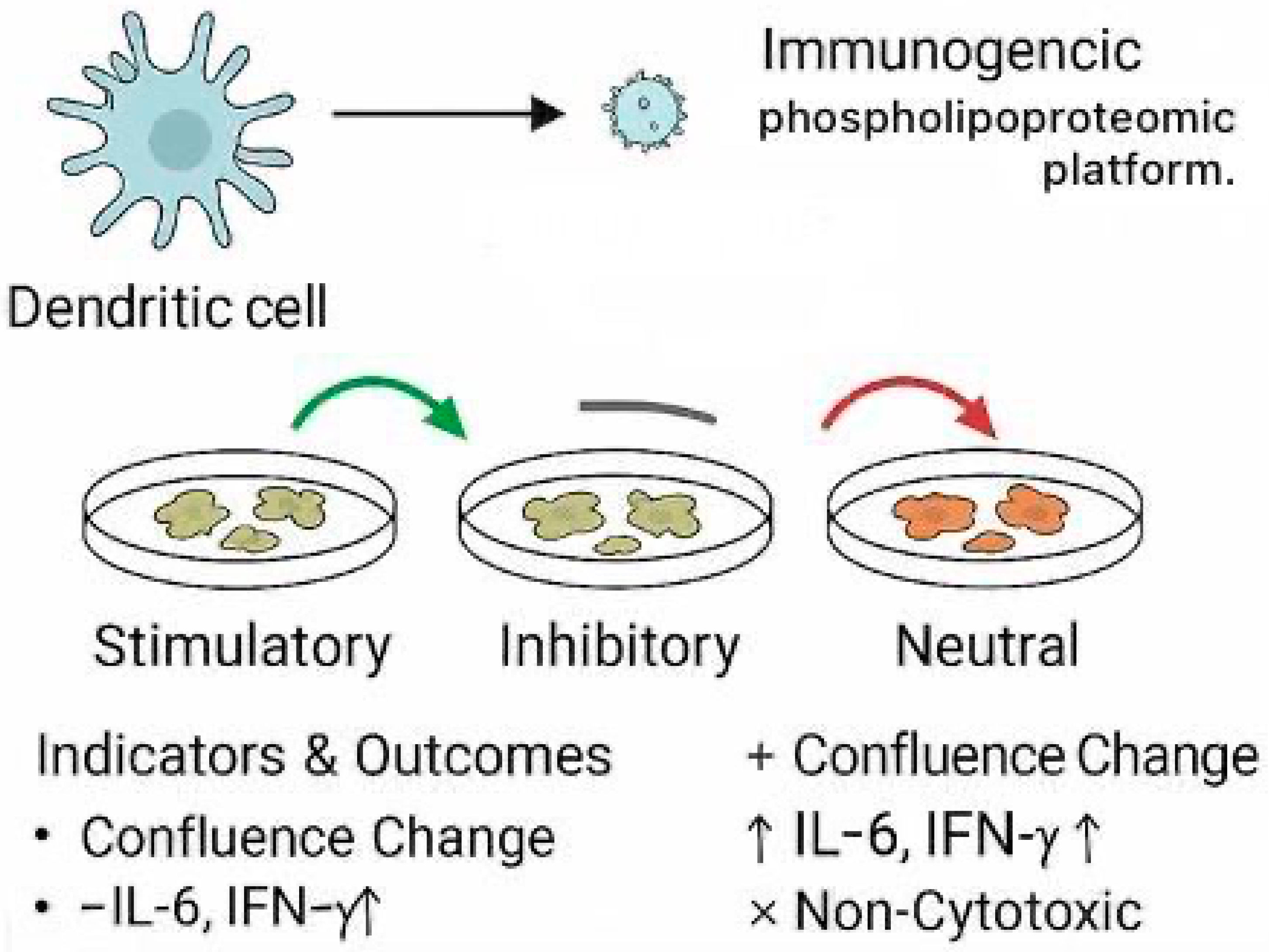 Preprints 165296 g014