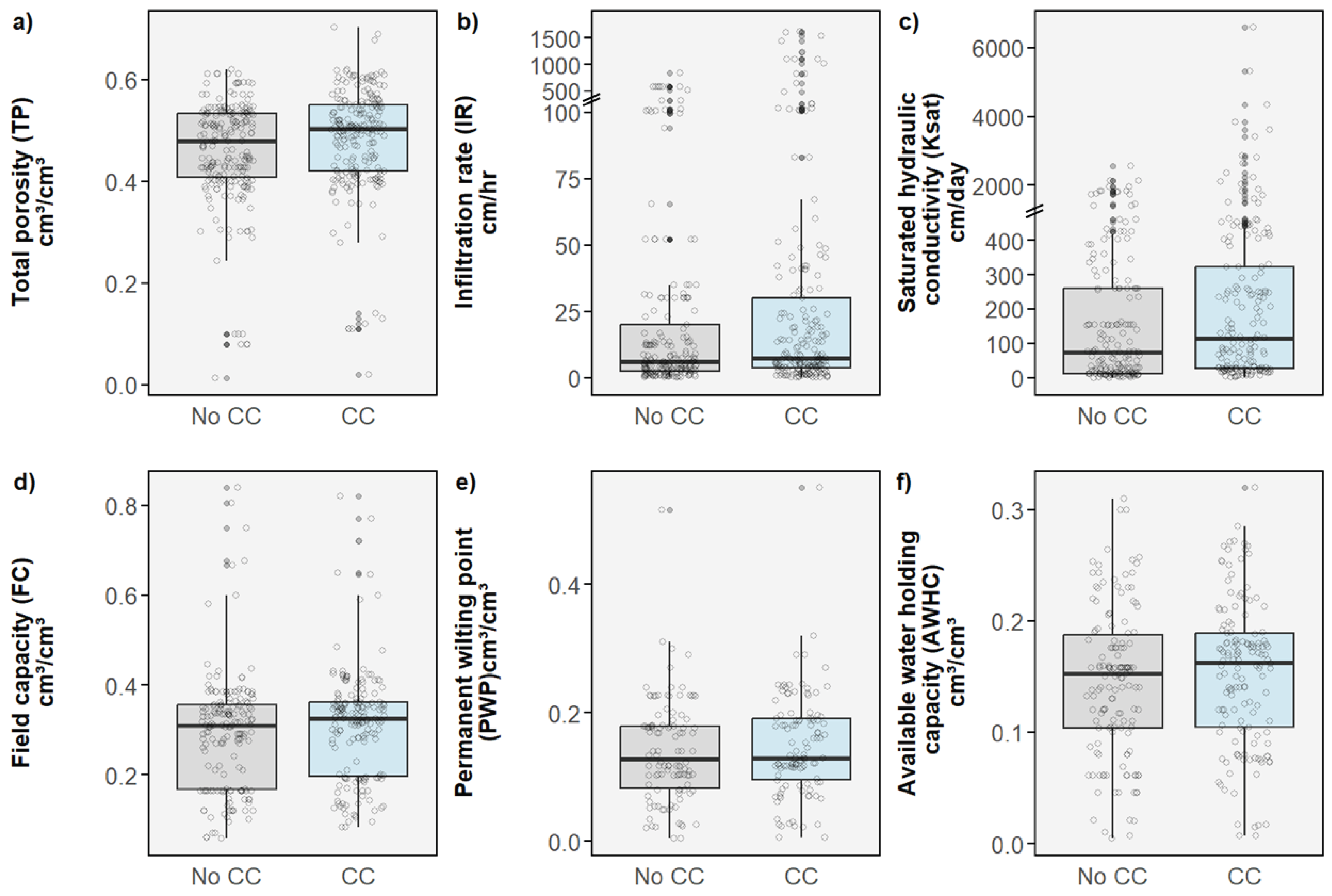 Preprints 220260 g003