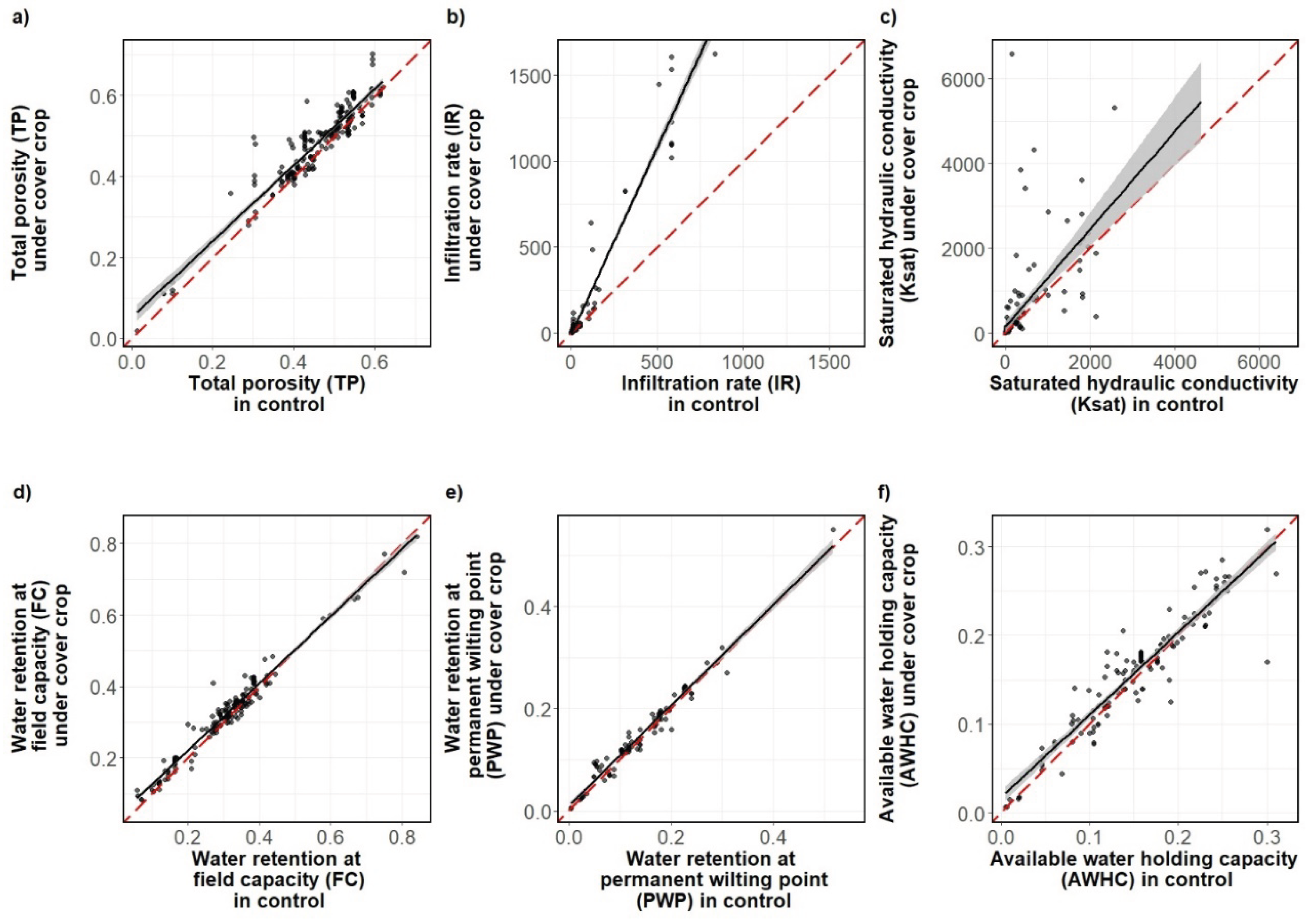Preprints 220260 g004