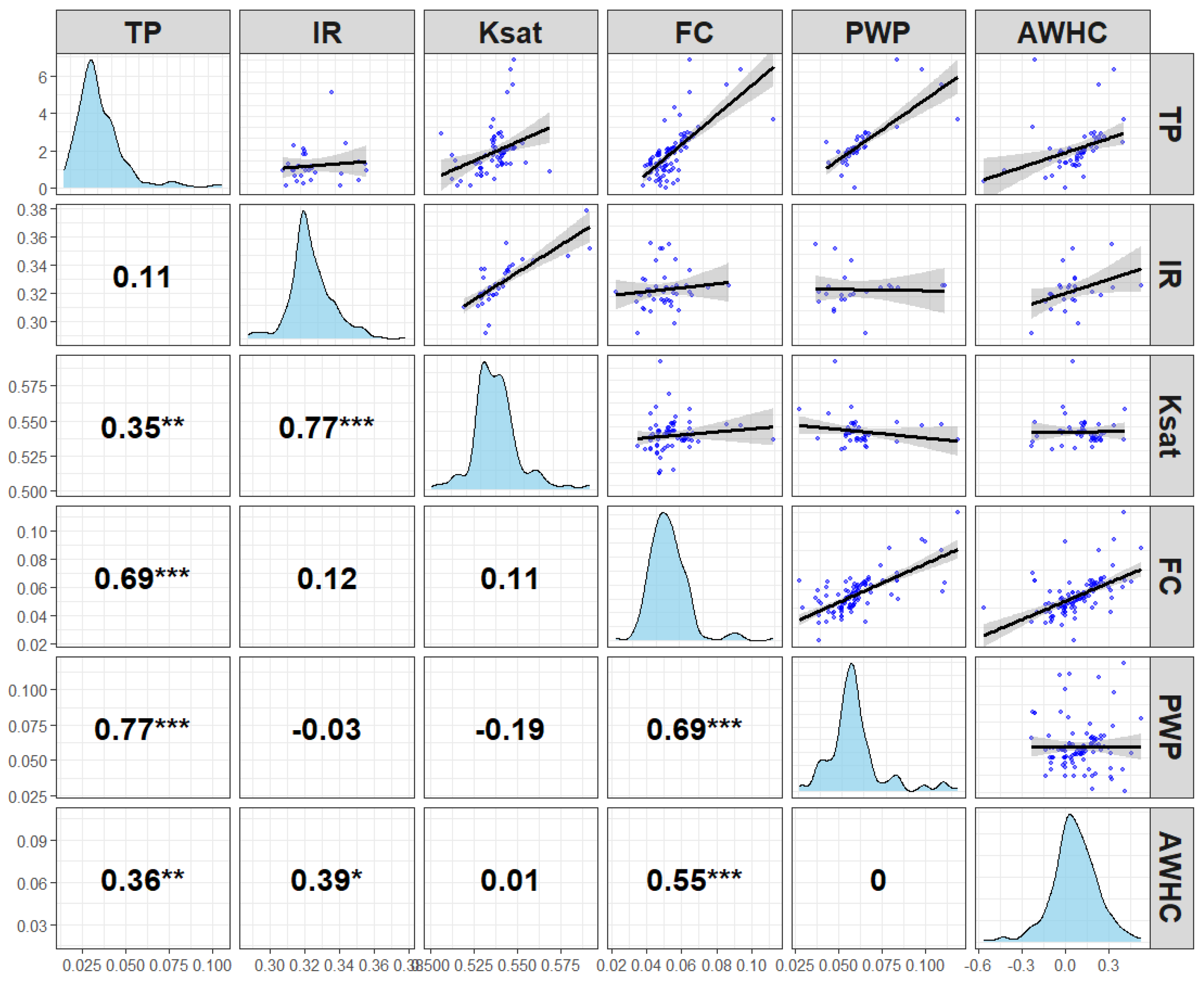 Preprints 220260 g005