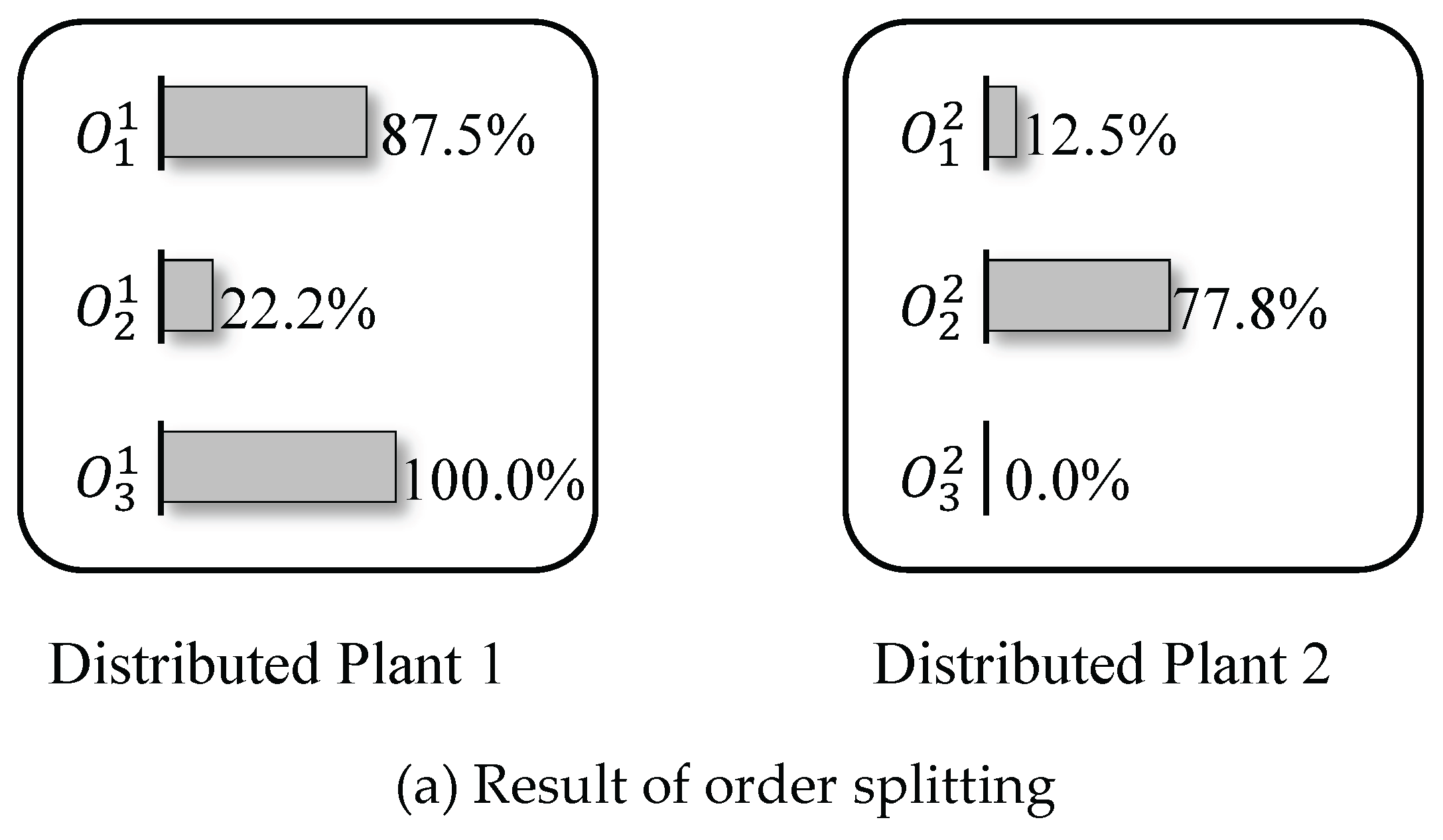 Preprints 202874 g001a