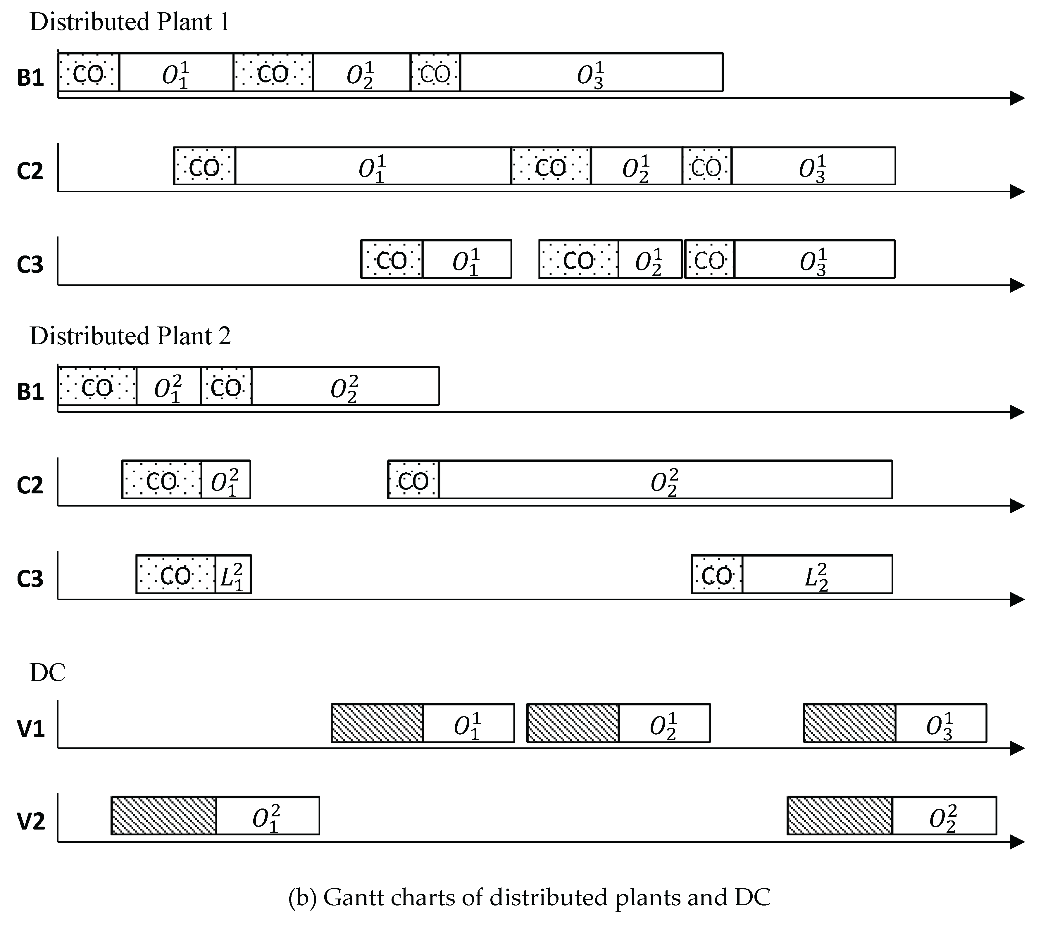 Preprints 202874 g001b