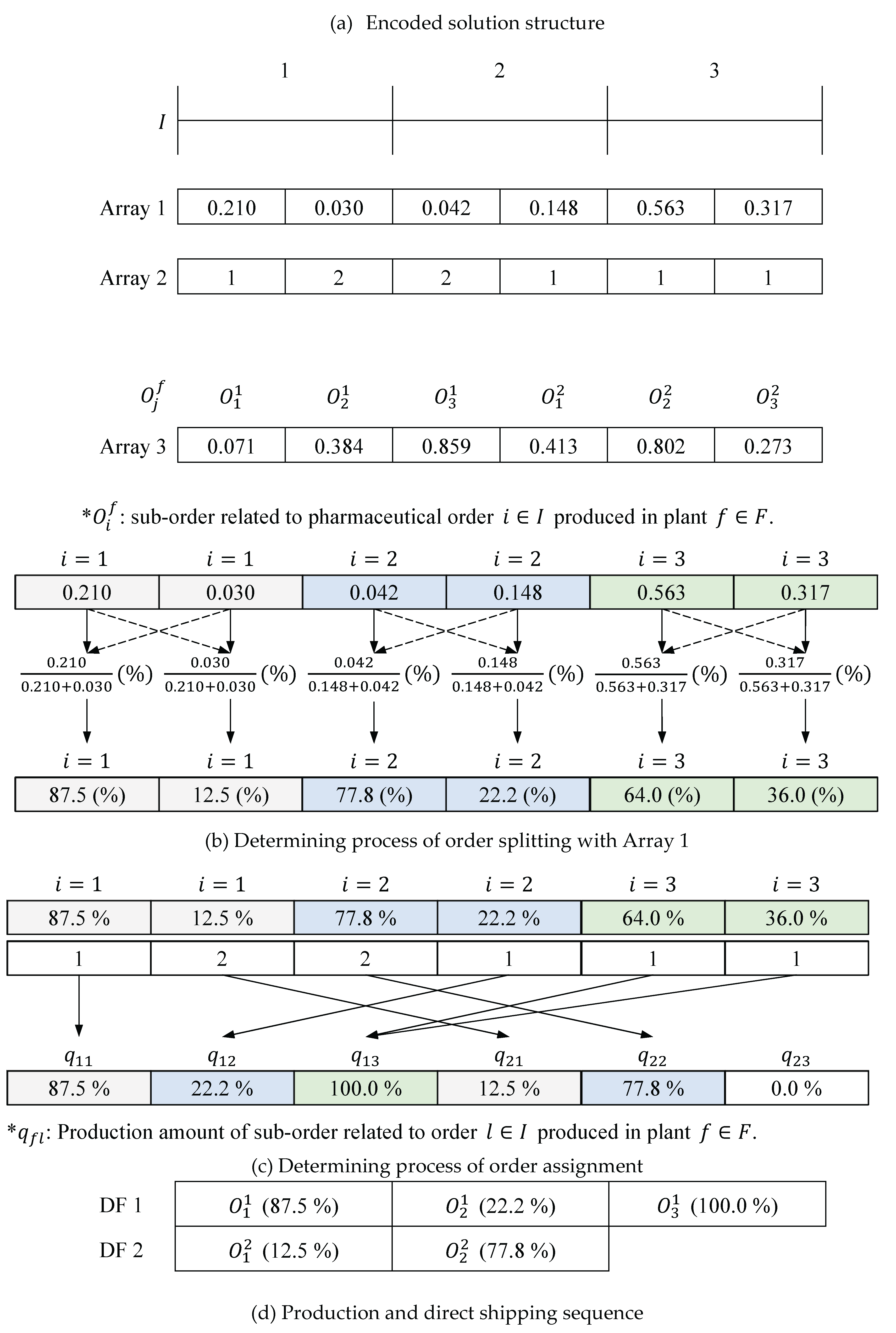 Preprints 202874 g003