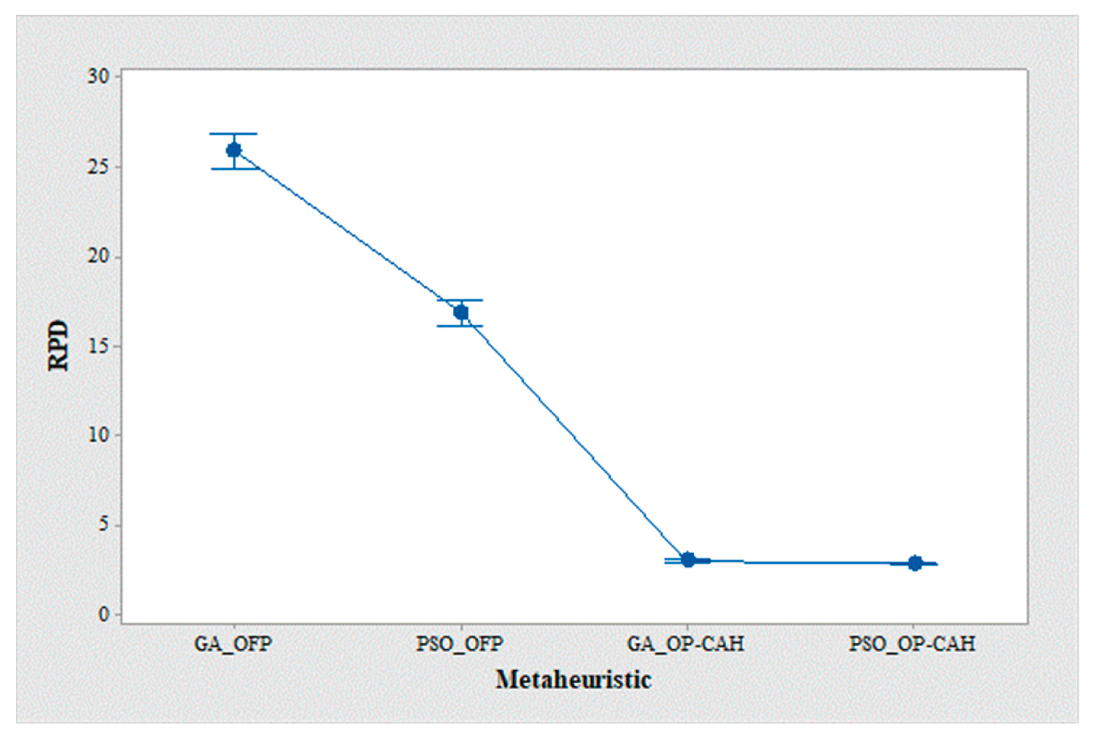 Preprints 202874 g006