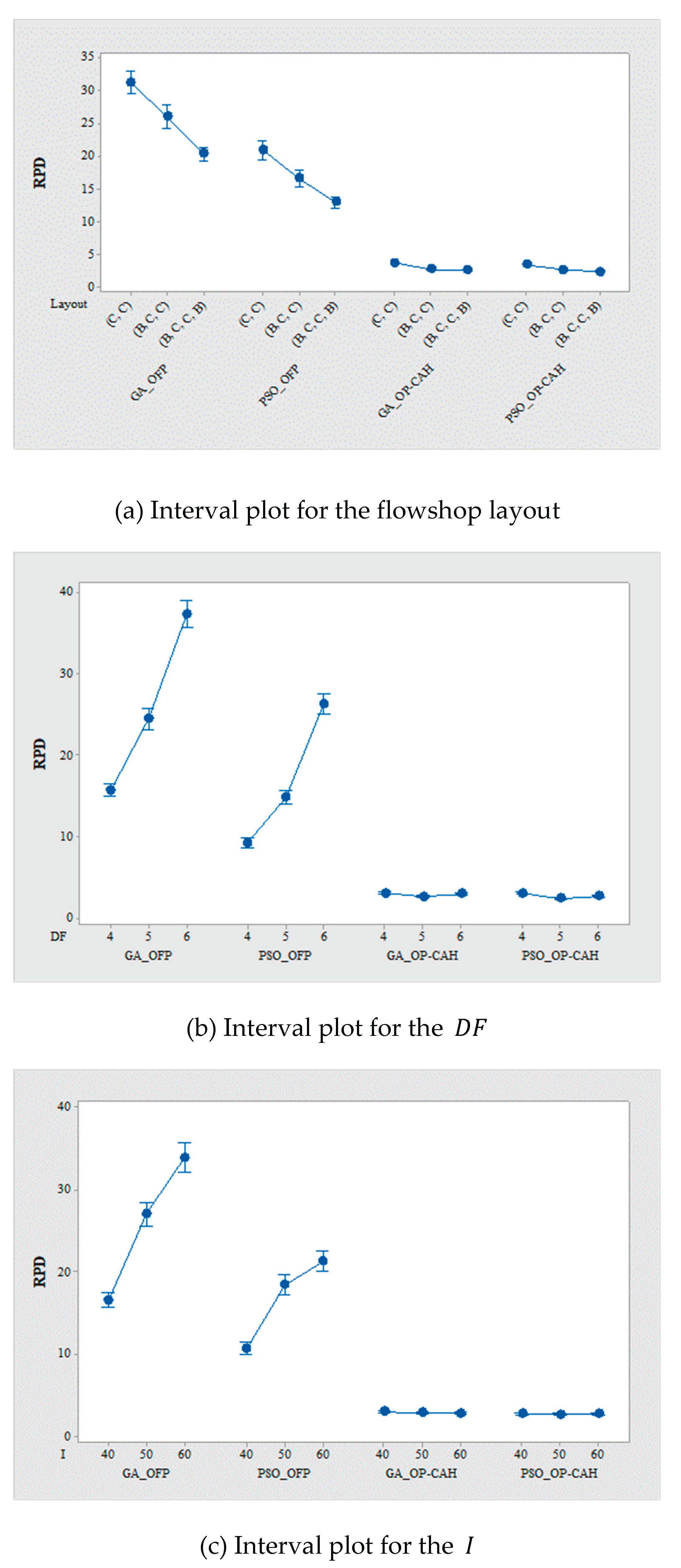 Preprints 202874 g007
