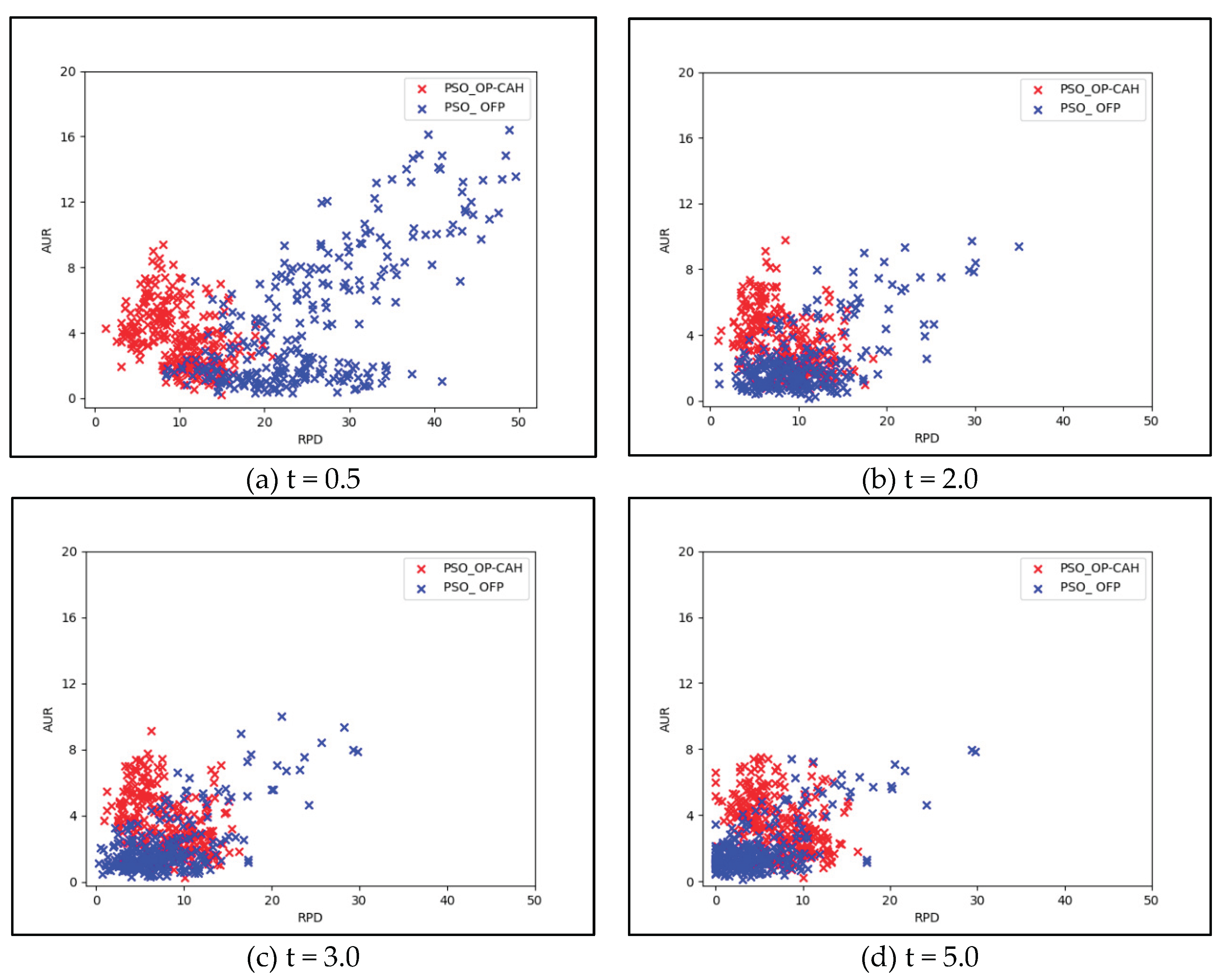 Preprints 202874 g009