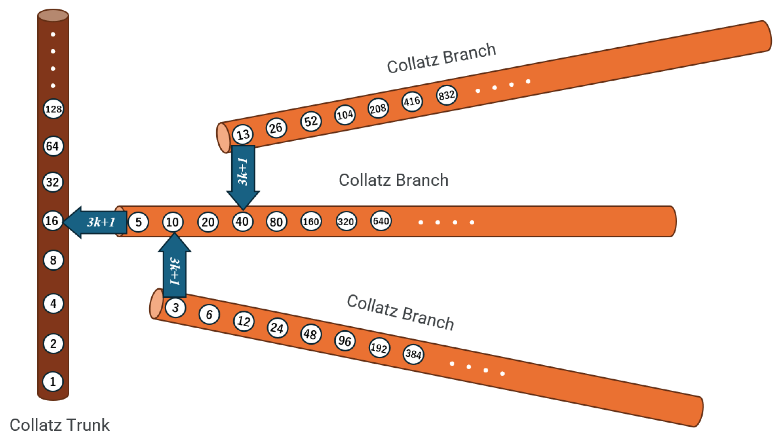 Preprints 180703 g002