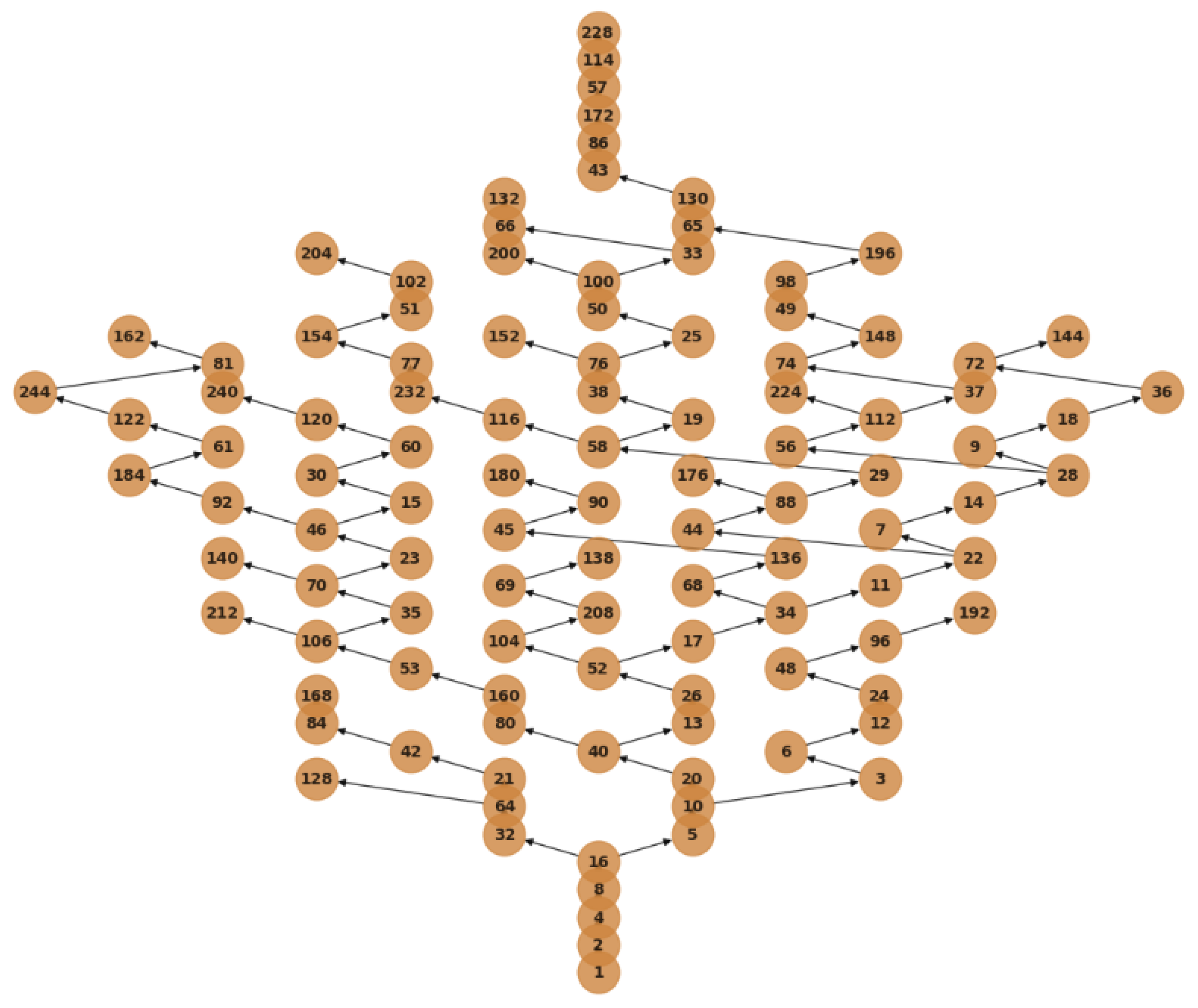 Preprints 180703 g0a1