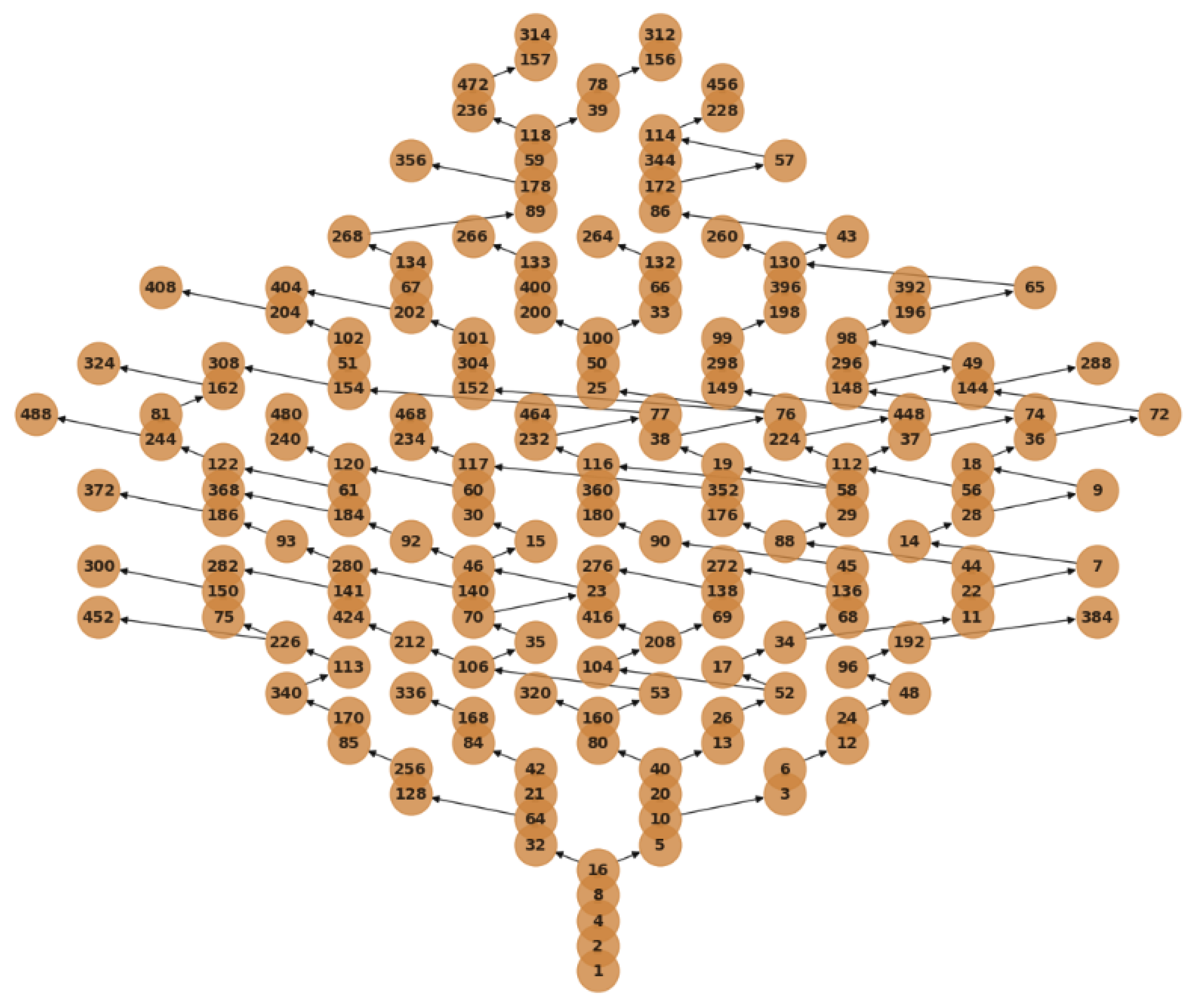 Preprints 180703 g0a2
