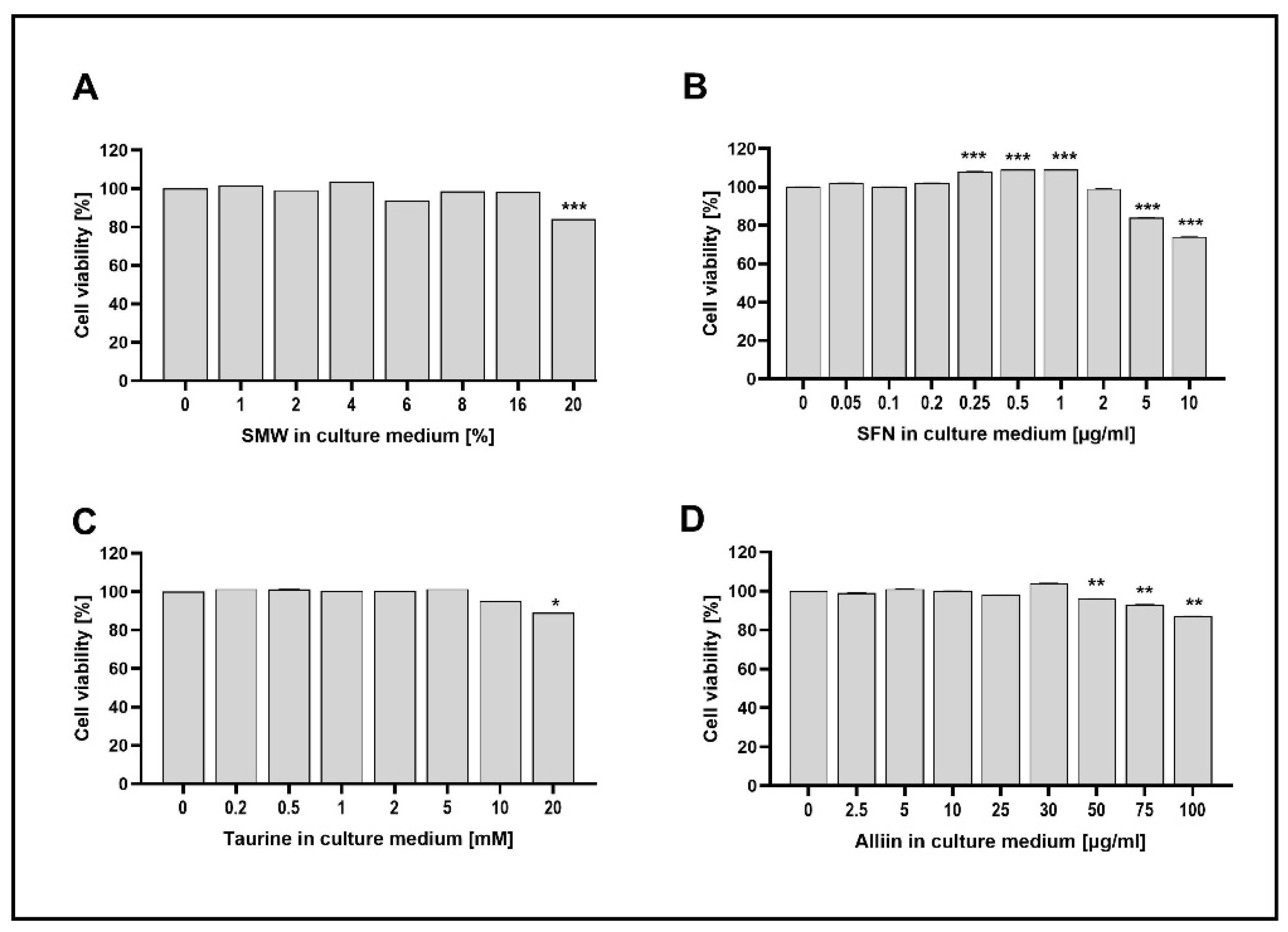 Preprints 165012 g001