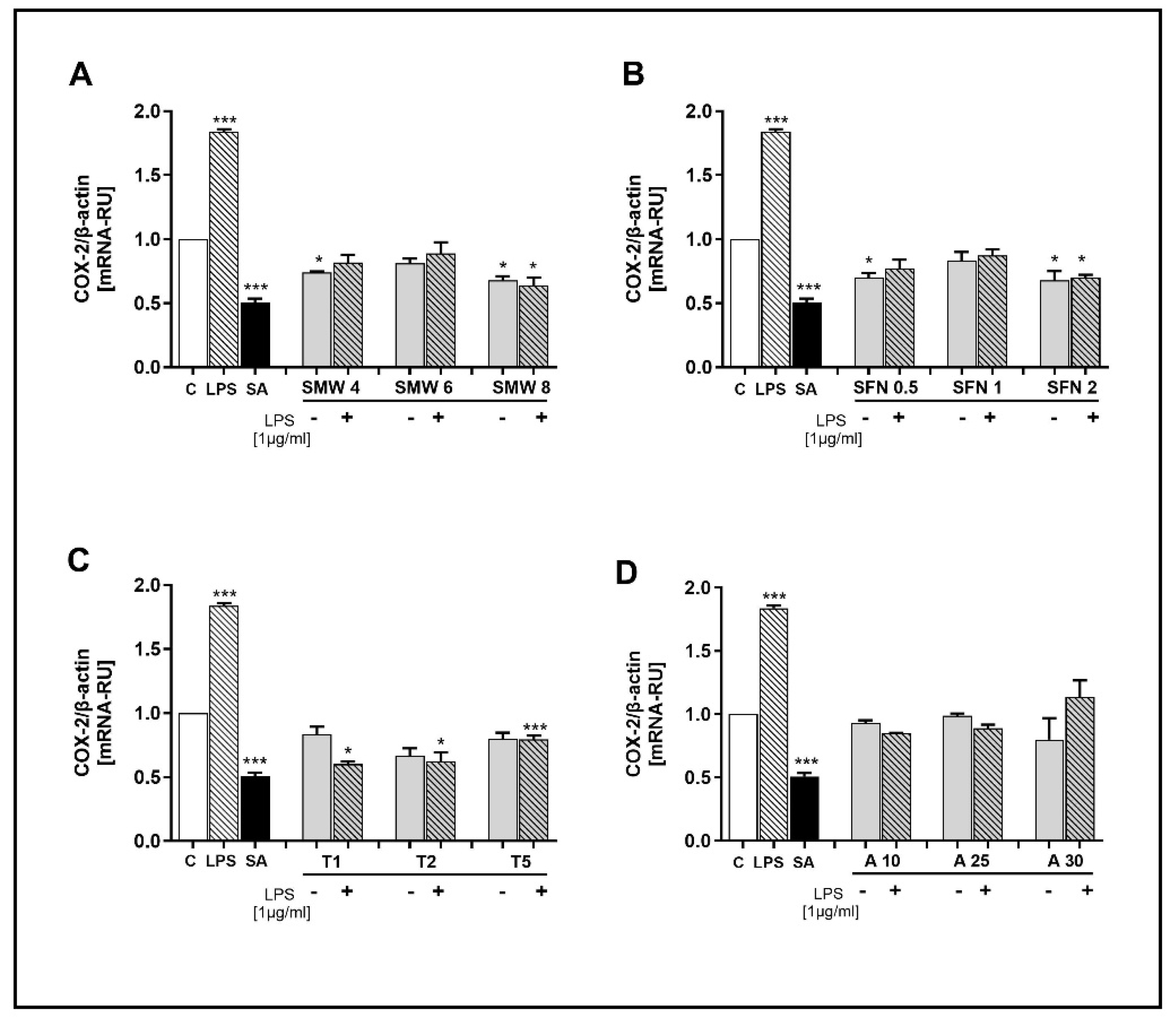 Preprints 165012 g002