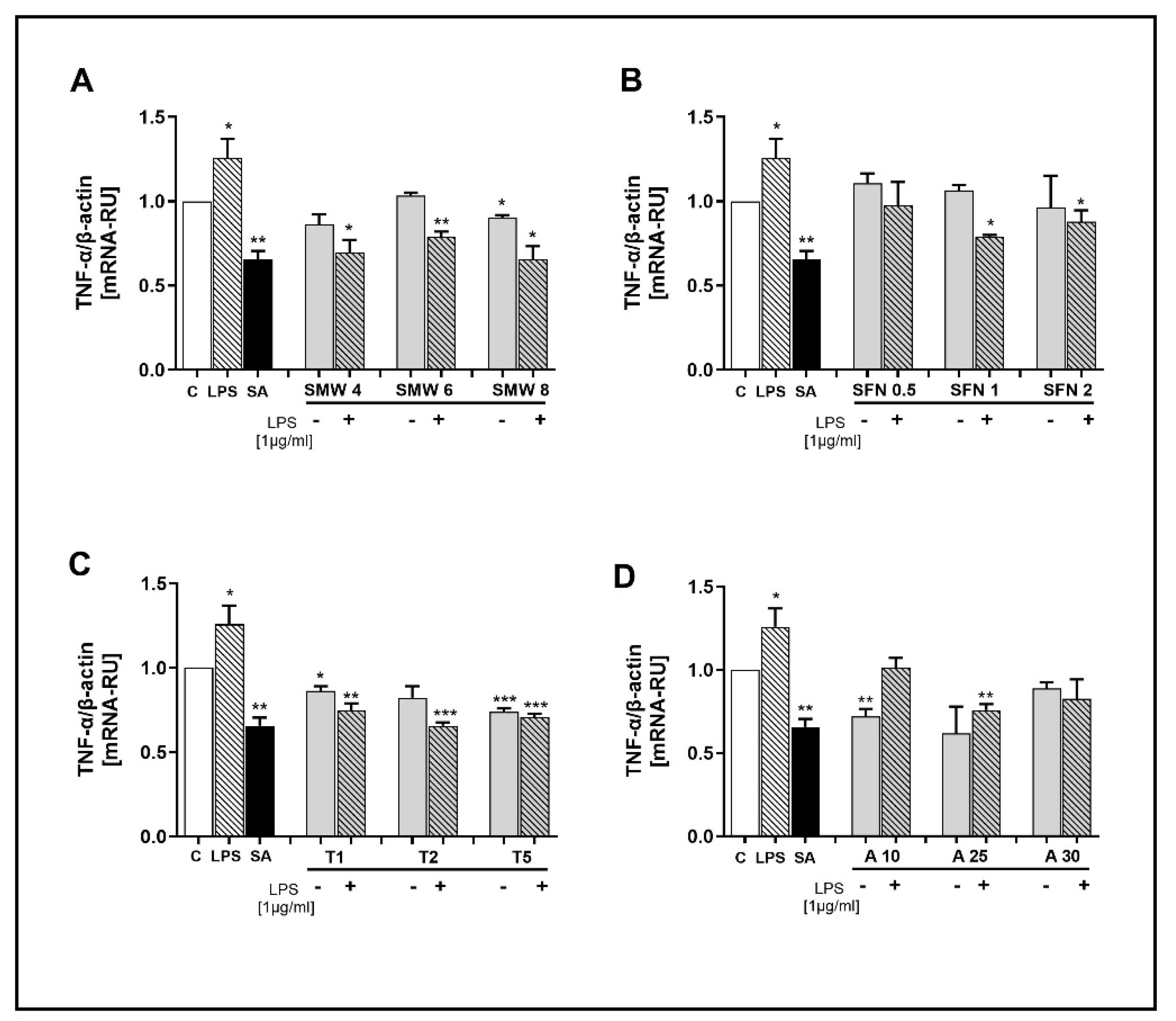 Preprints 165012 g003