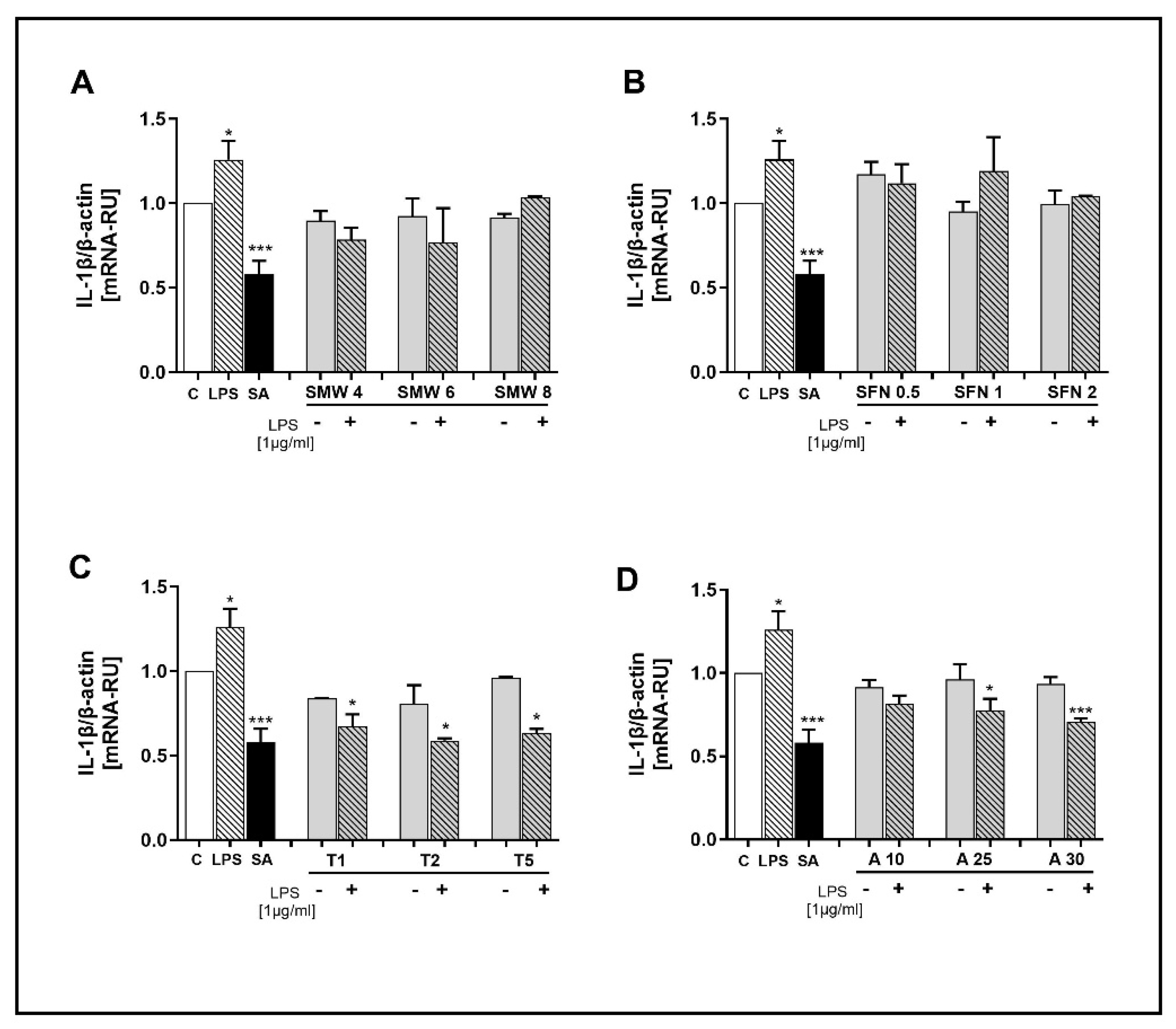 Preprints 165012 g004