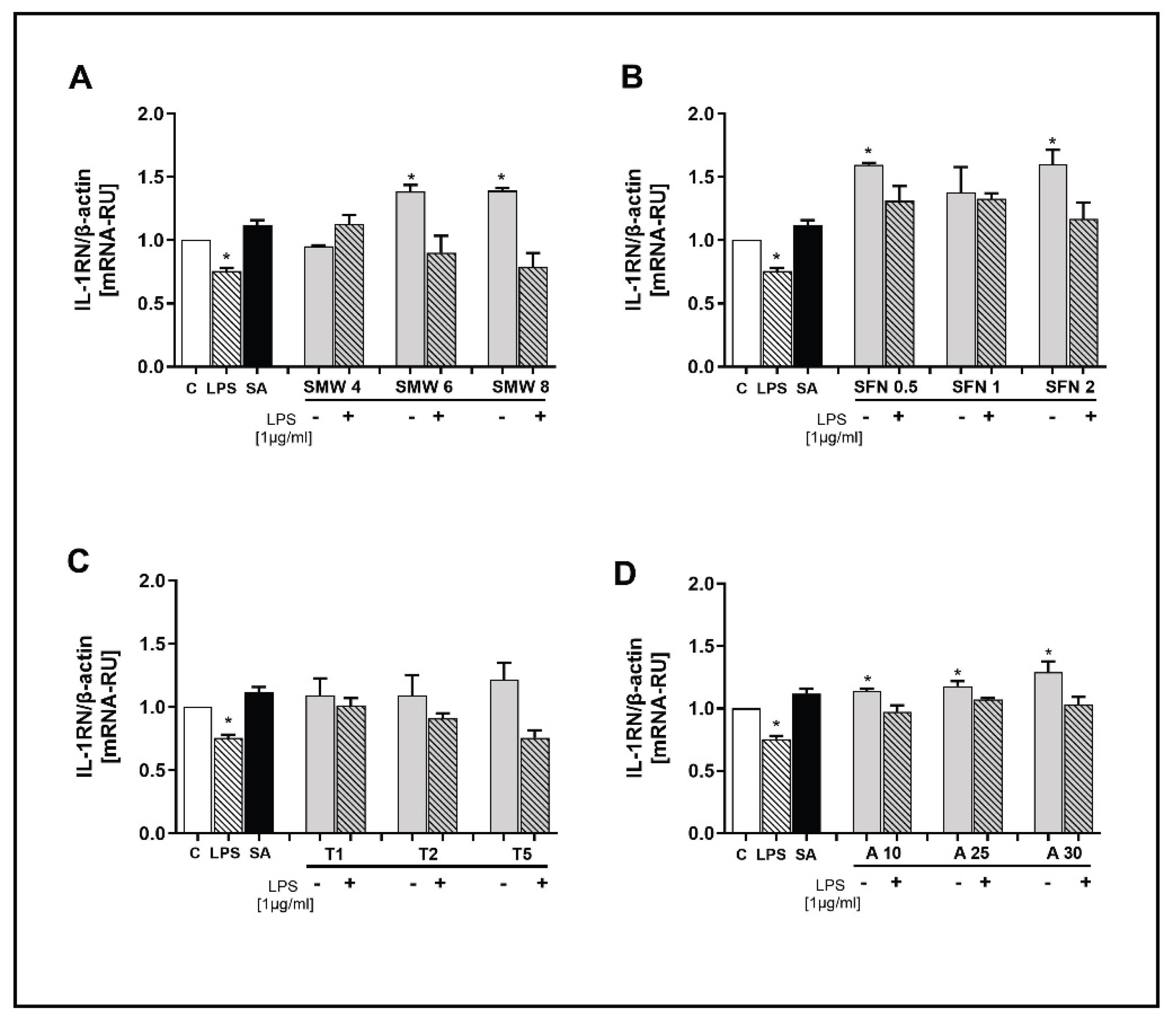 Preprints 165012 g005