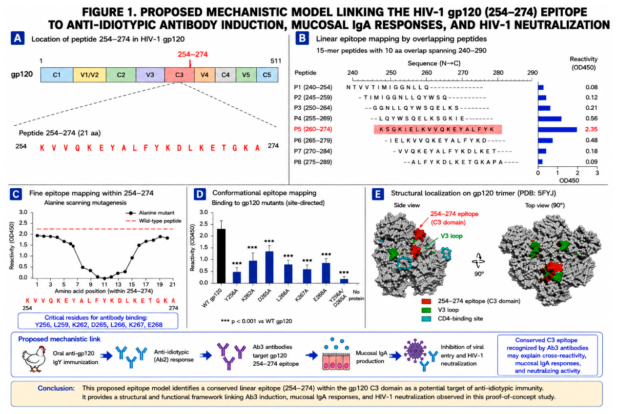 Preprints 228060 g001