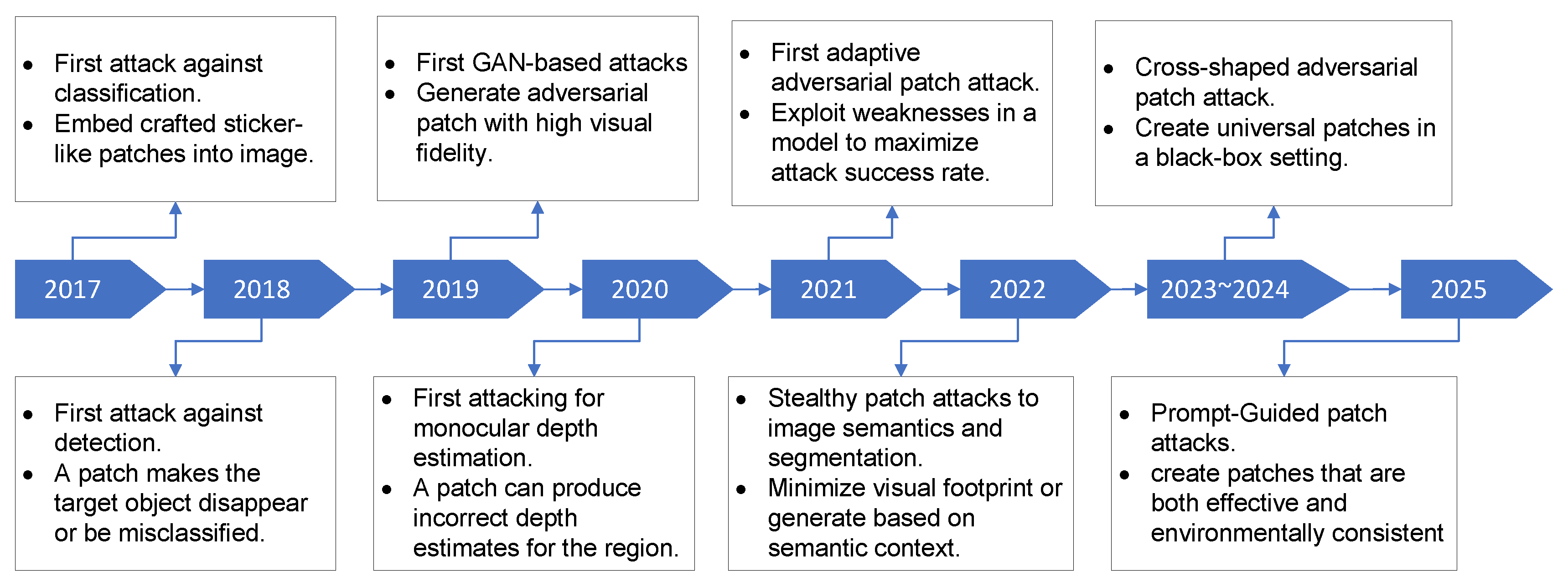 Preprints 181692 g002