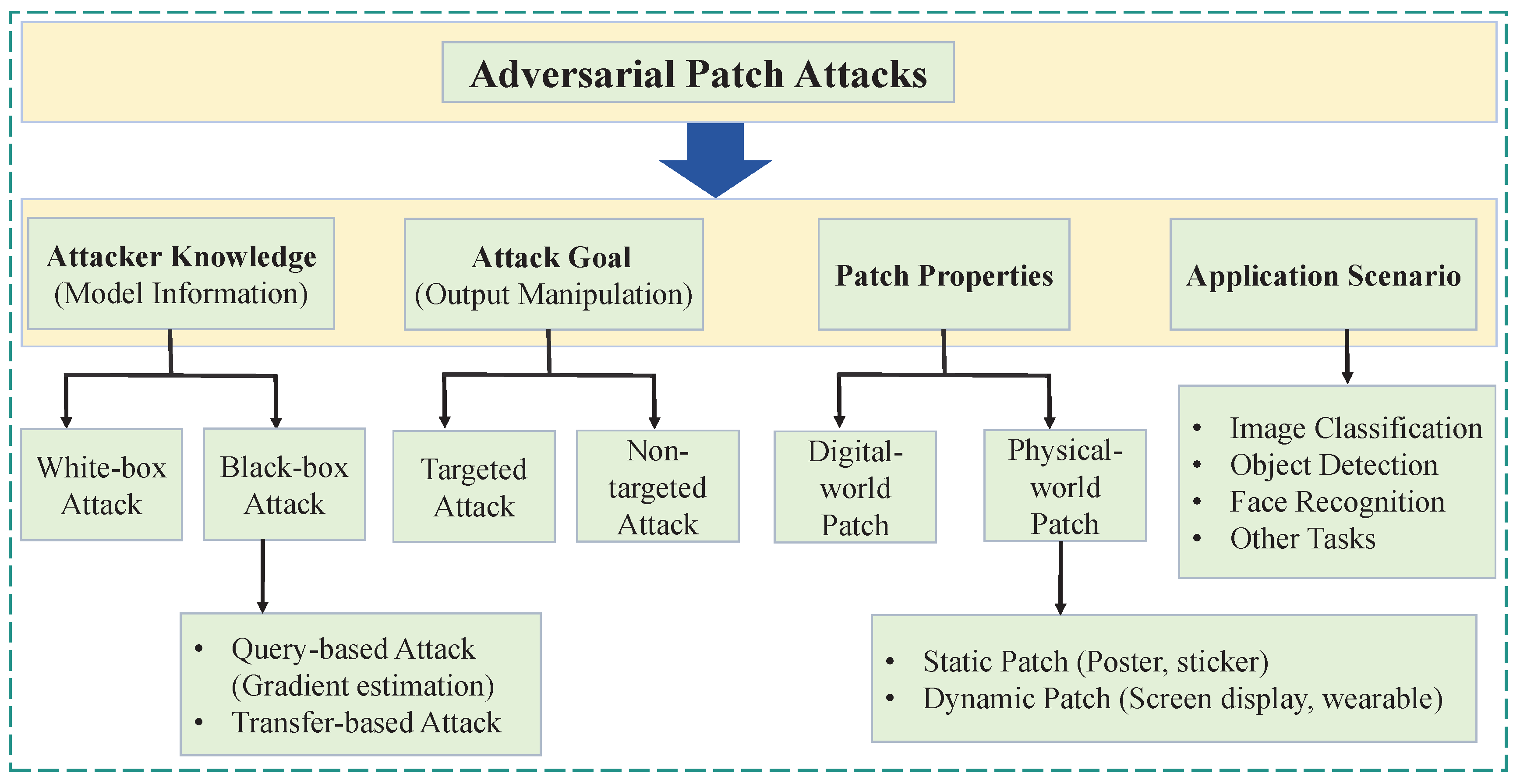 Preprints 181692 g003