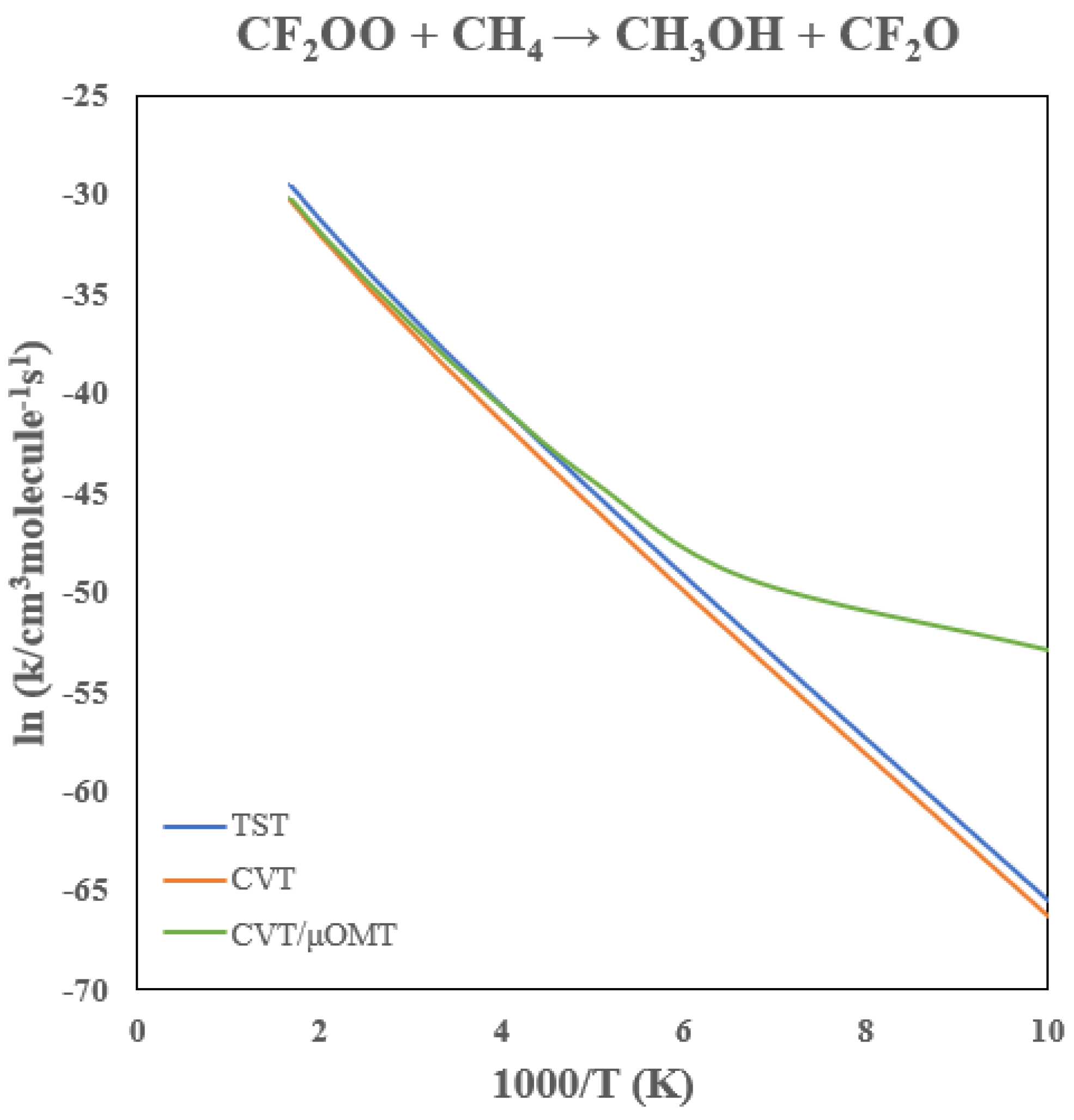 Preprints 187070 g011
