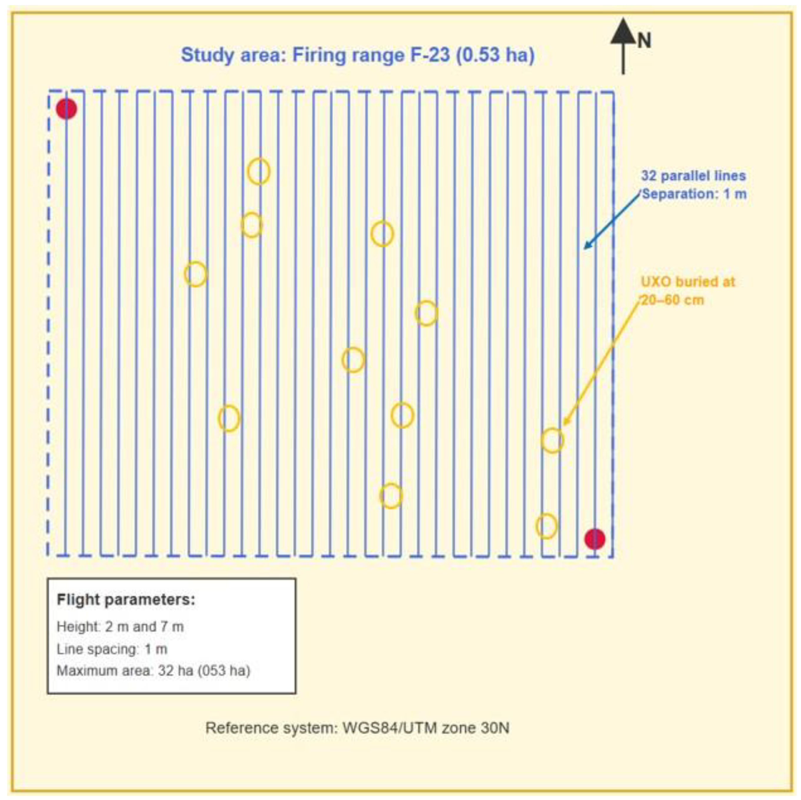 Preprints 188187 g005