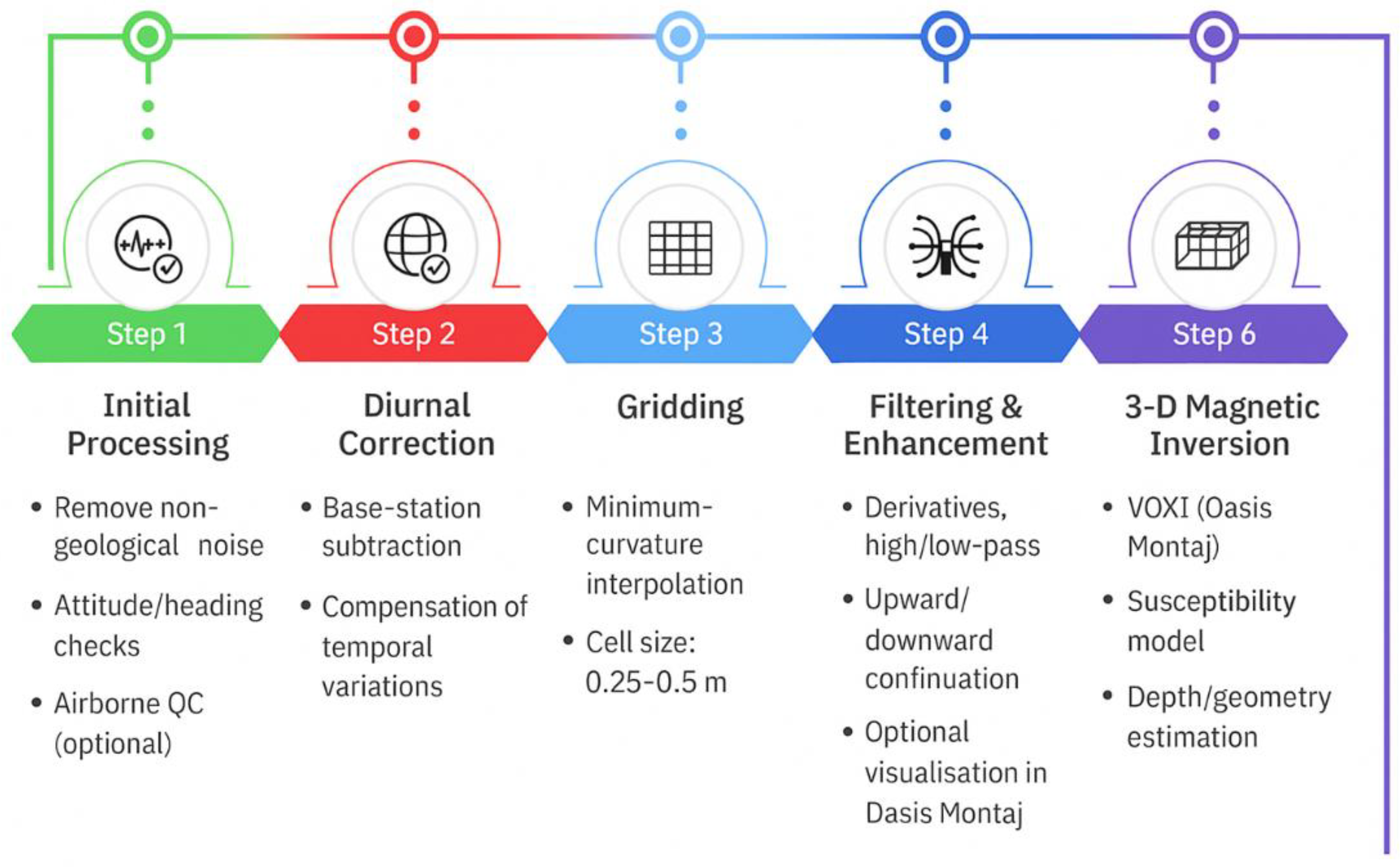 Preprints 188187 g006