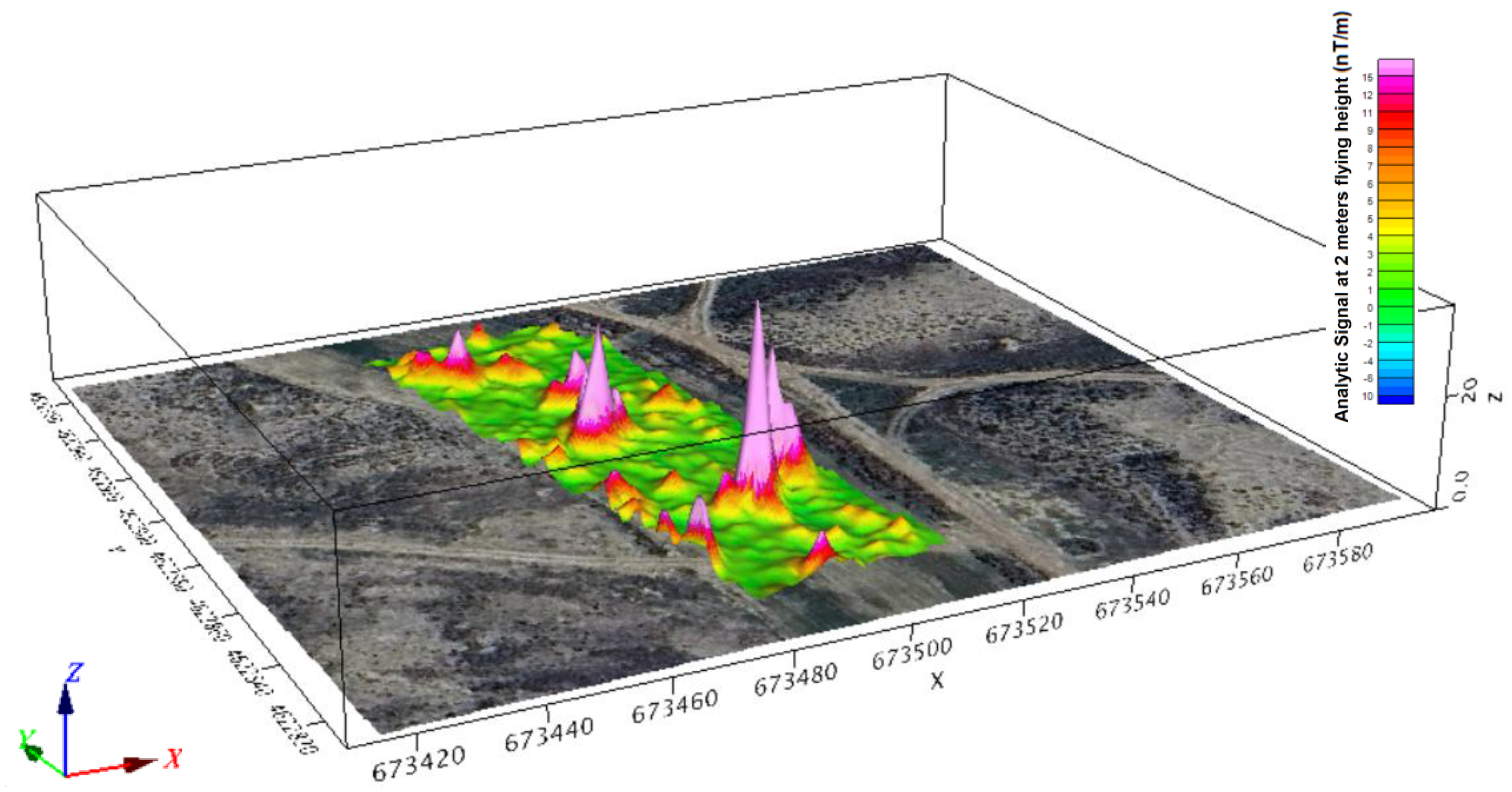 Preprints 188187 g014