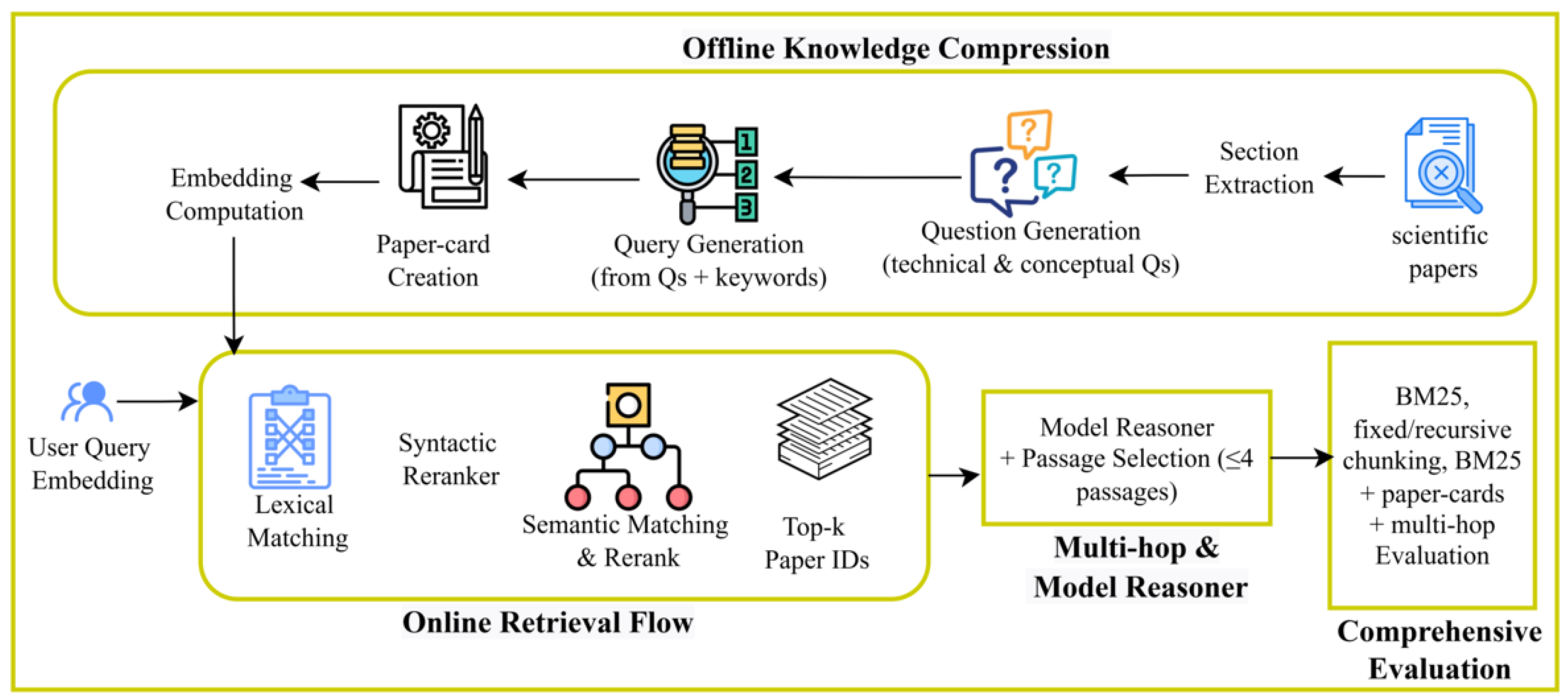 Preprints 195613 g001