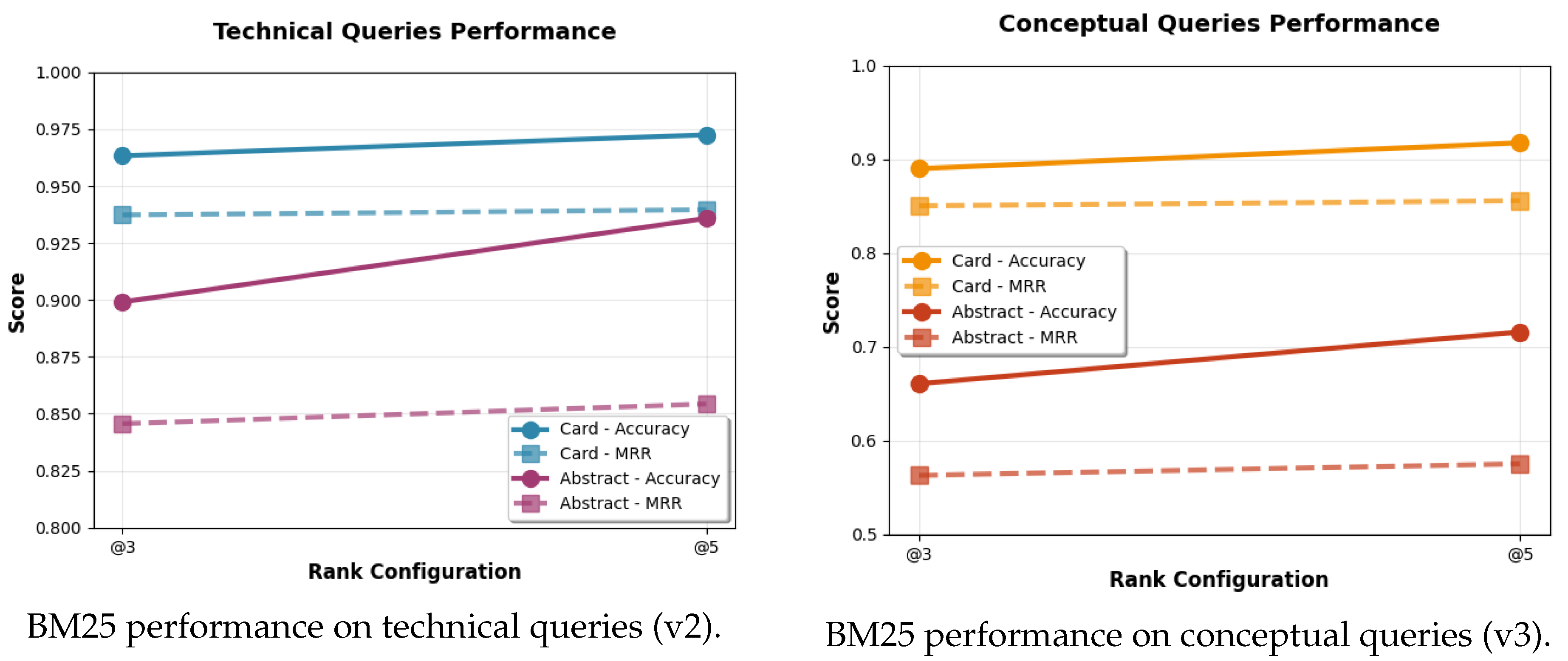 Preprints 195613 g002