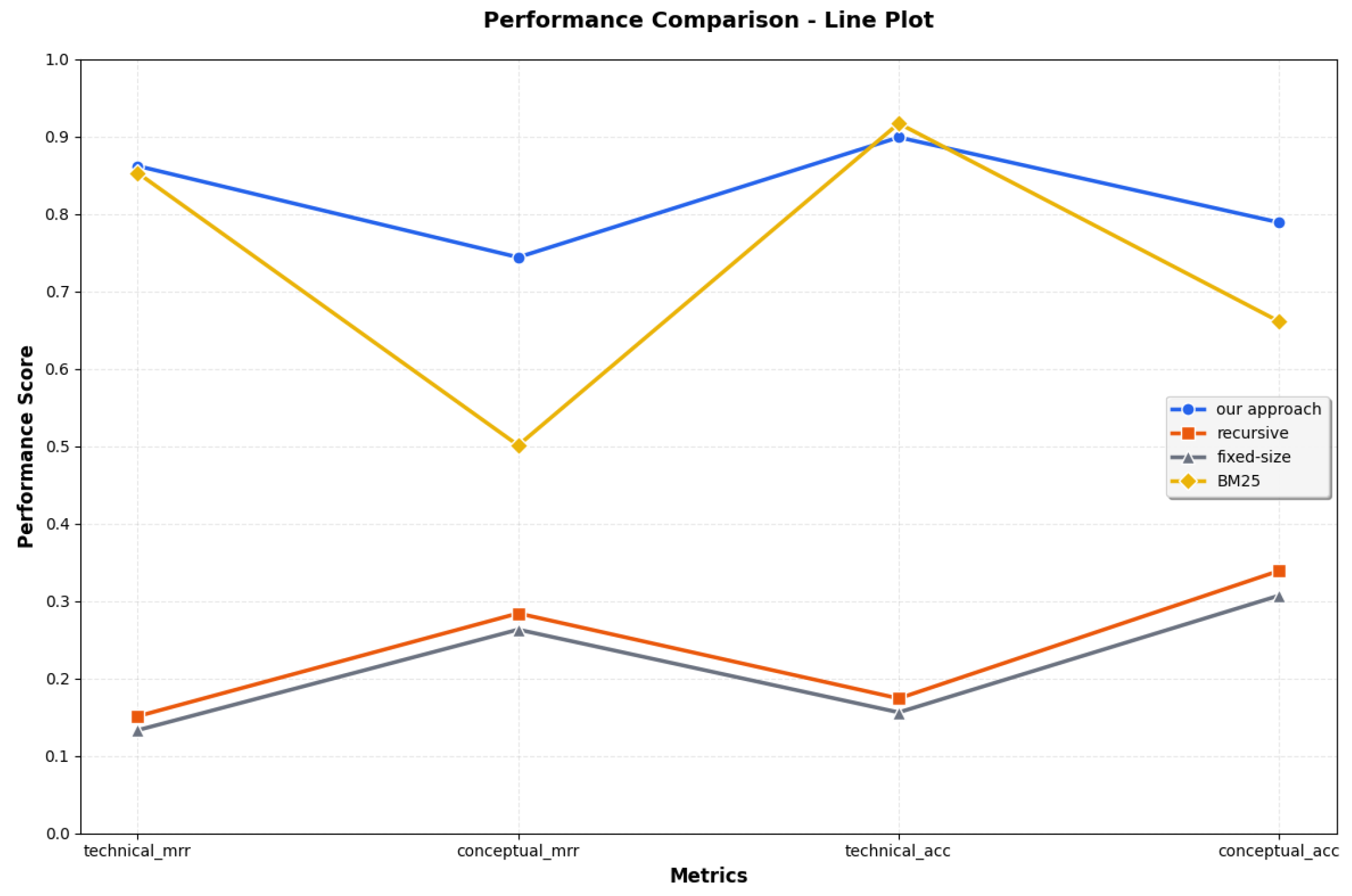 Preprints 195613 g003