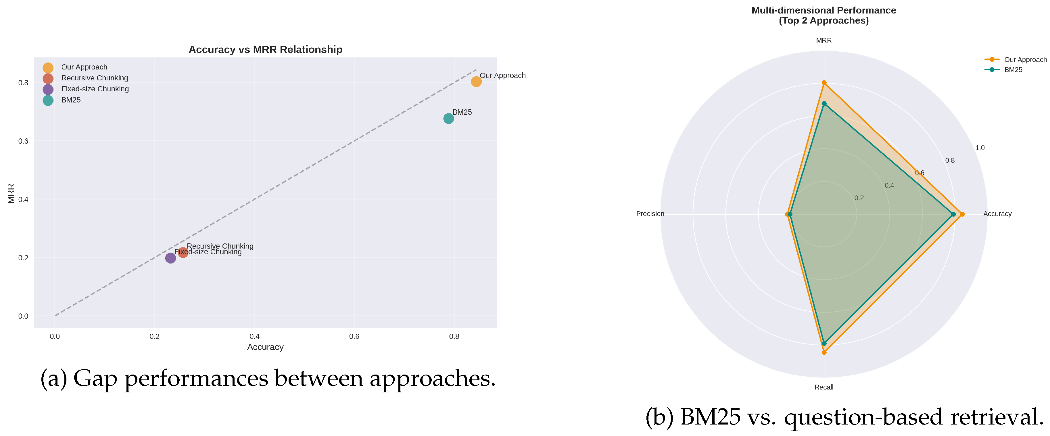 Preprints 195613 g004