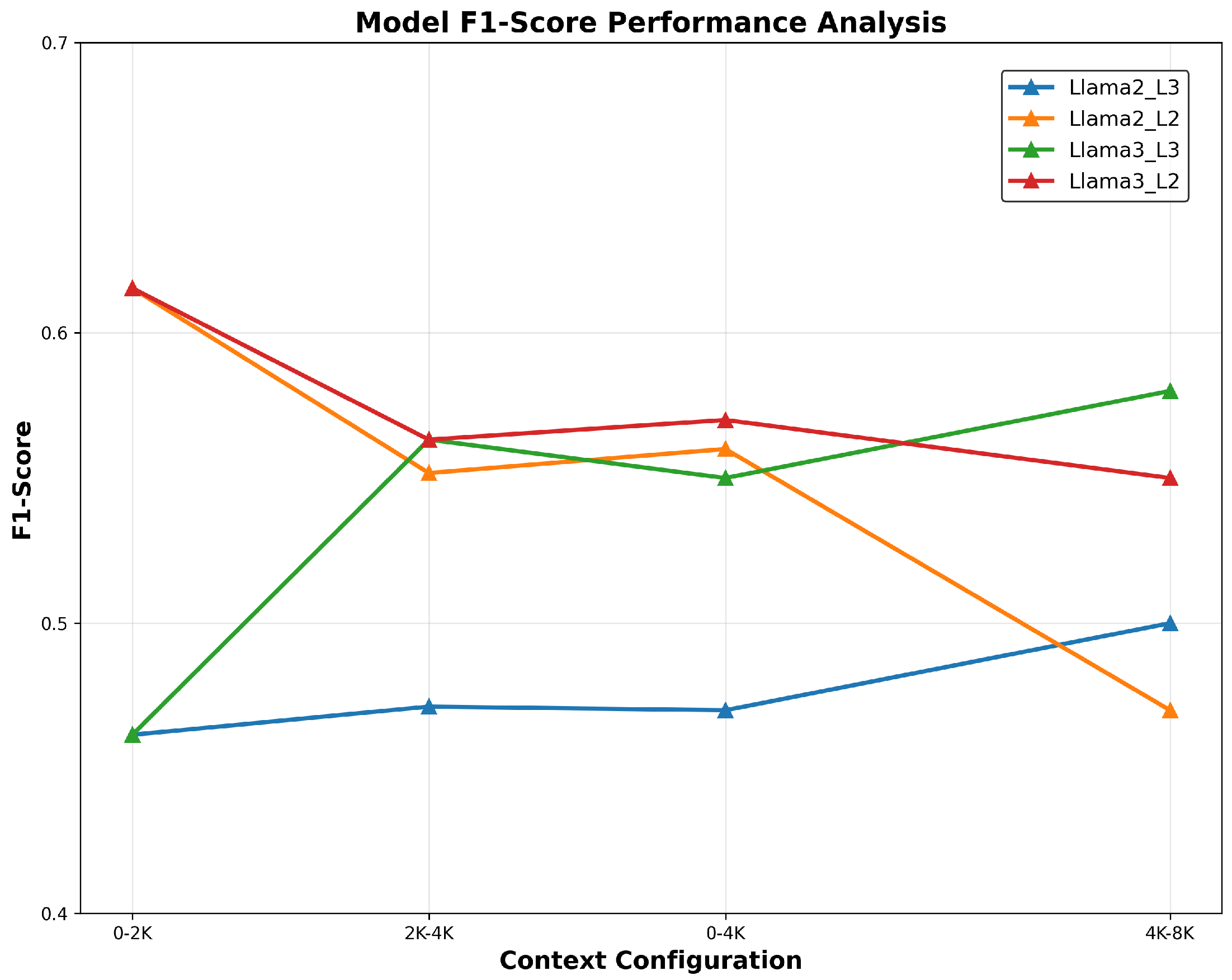 Preprints 195613 g005