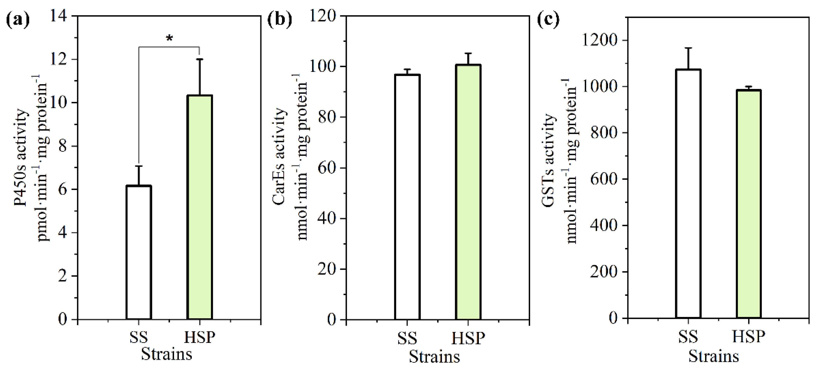 Preprints 191289 g001