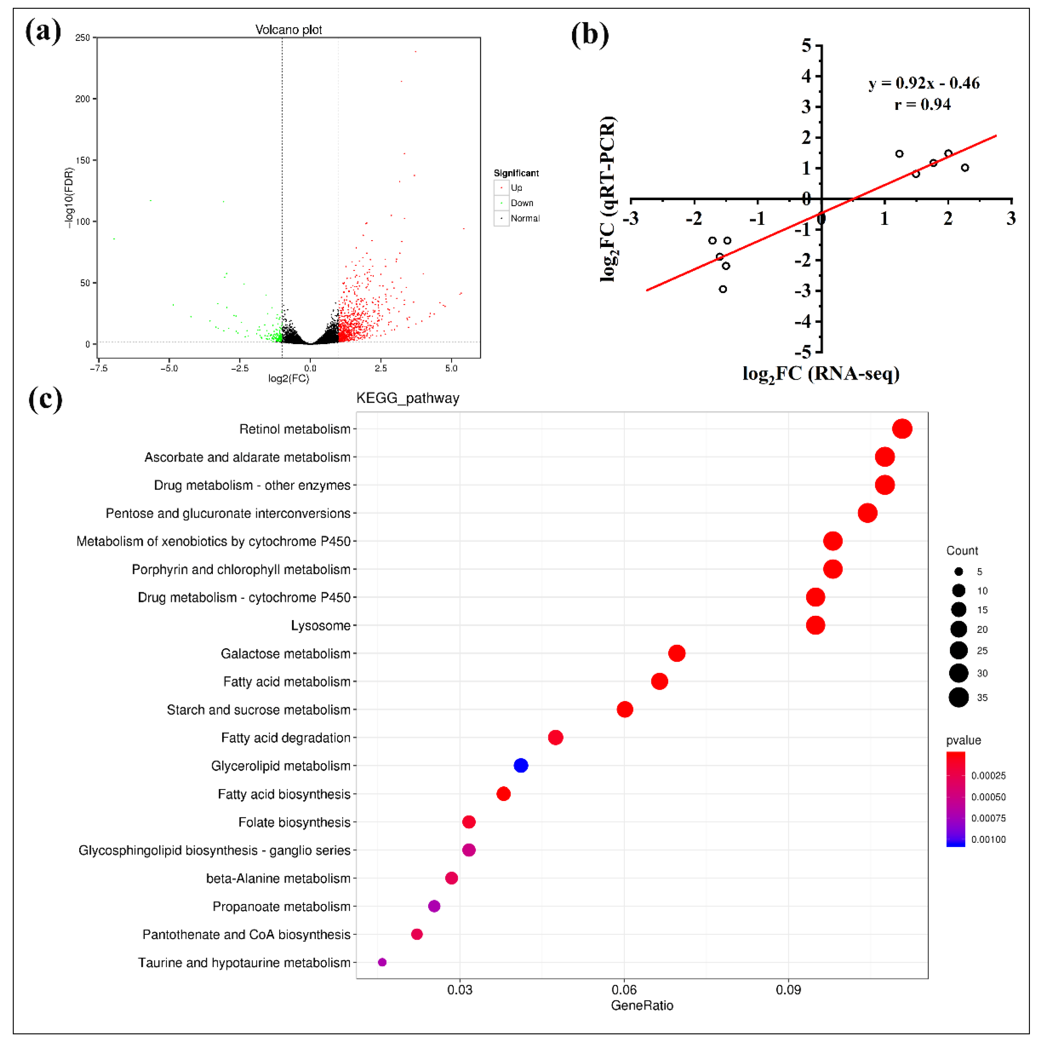 Preprints 191289 g002