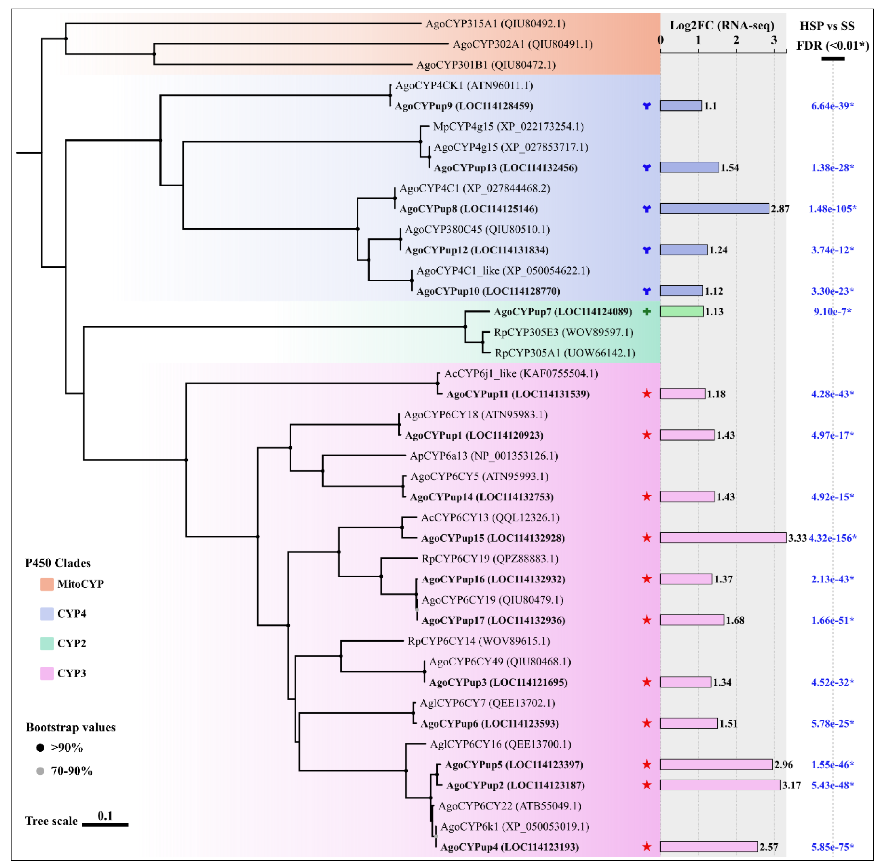 Preprints 191289 g003