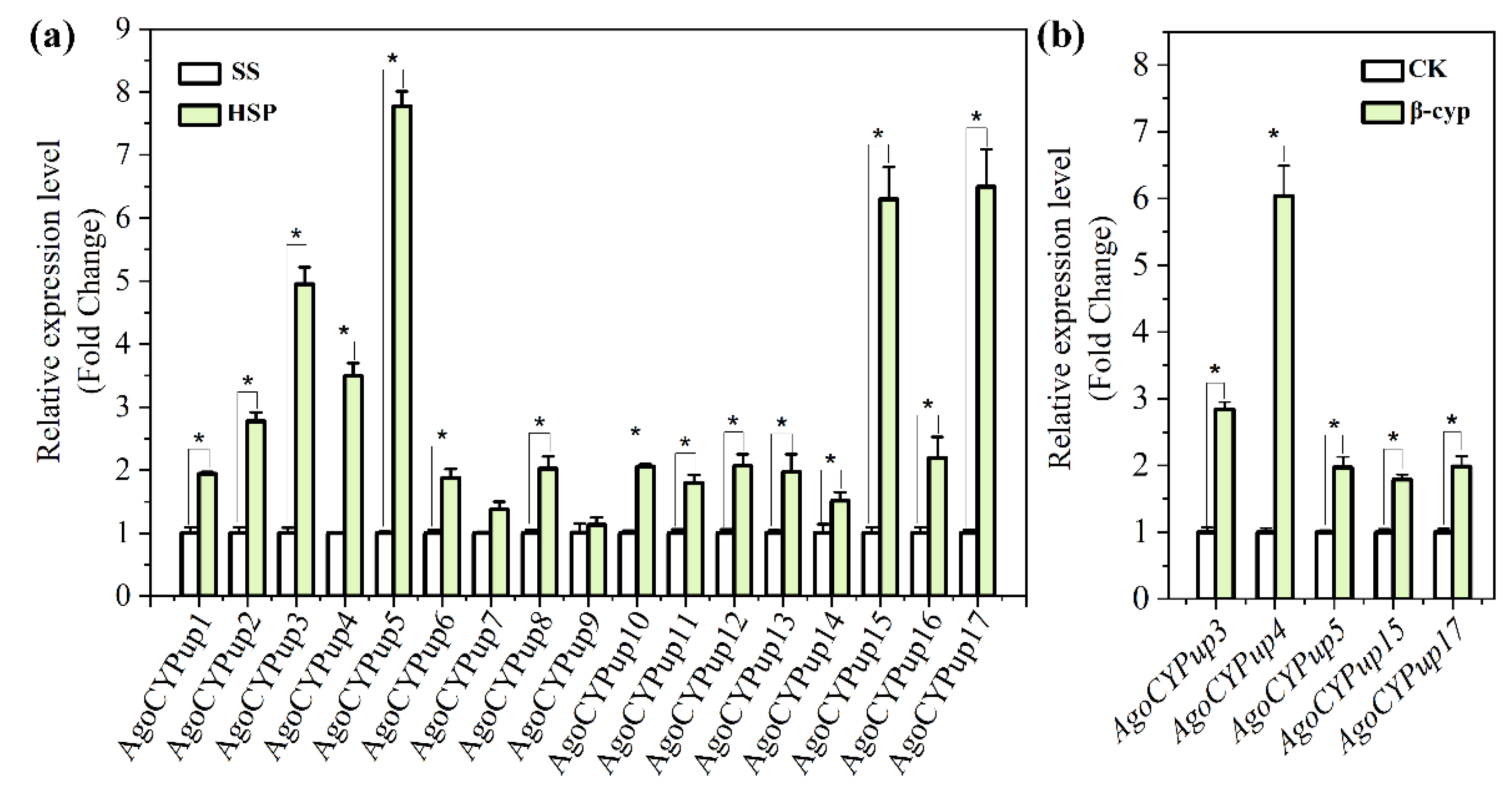 Preprints 191289 g004