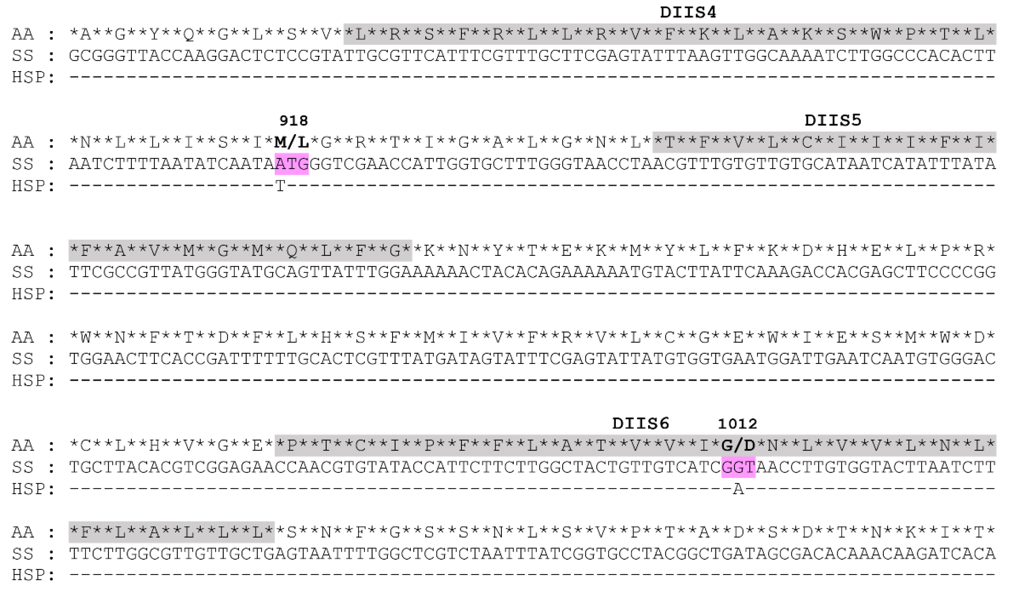 Preprints 191289 g005