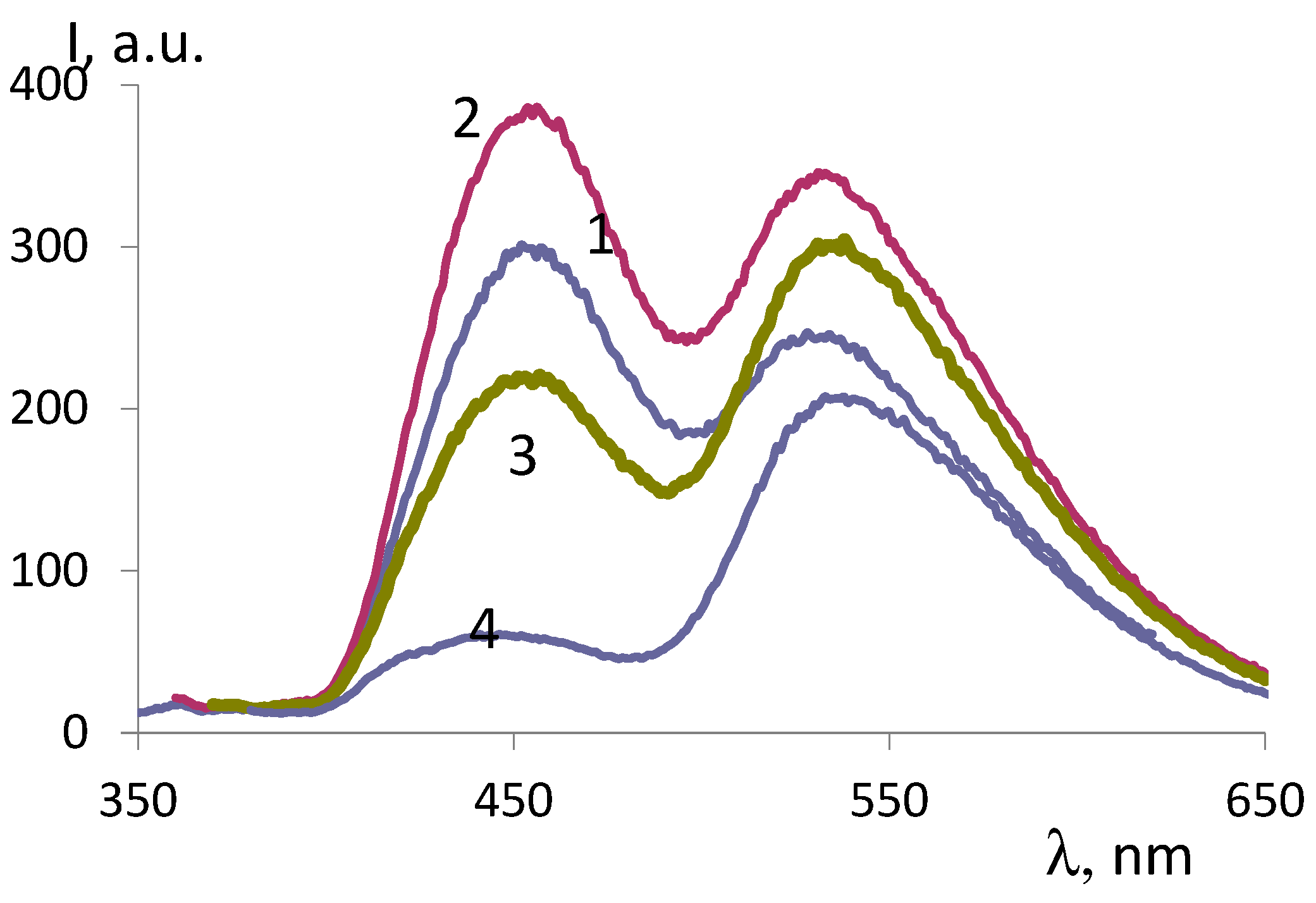 Preprints 72589 g002