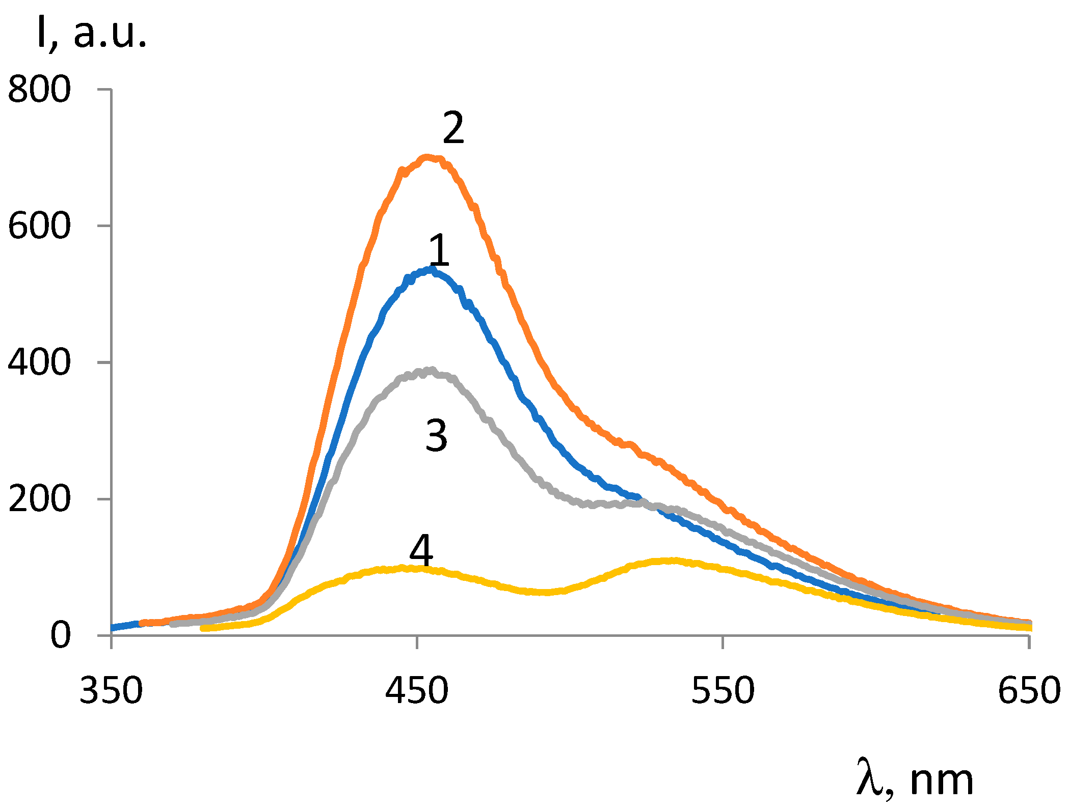 Preprints 72589 g003