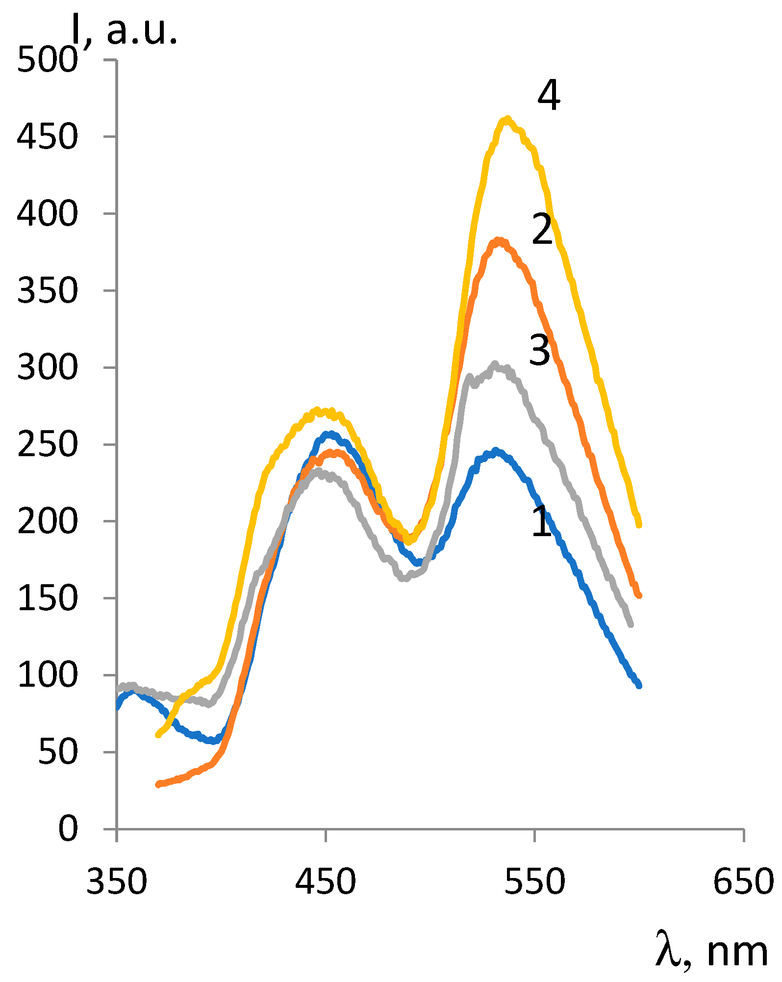 Preprints 72589 g004