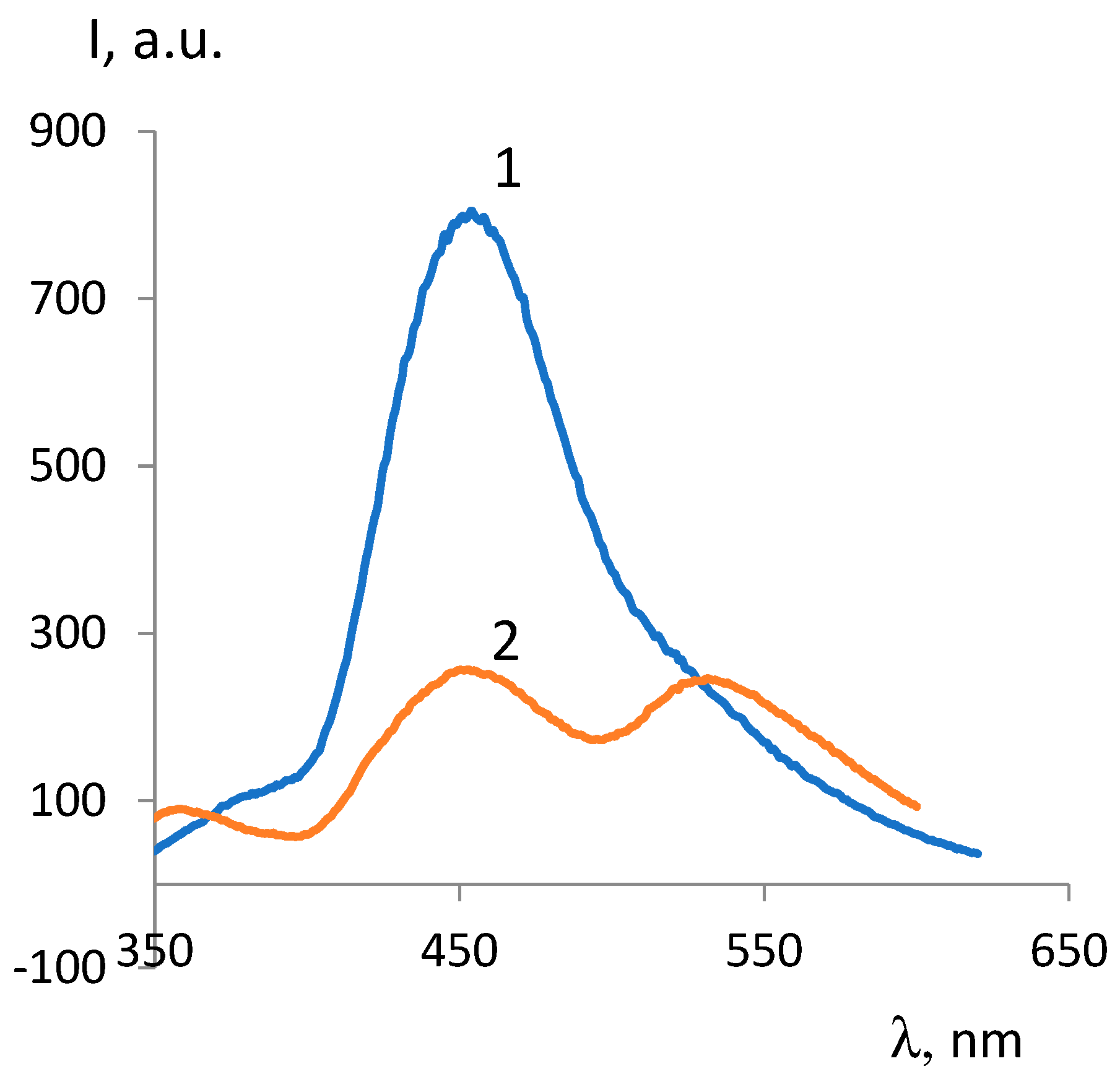 Preprints 72589 g005