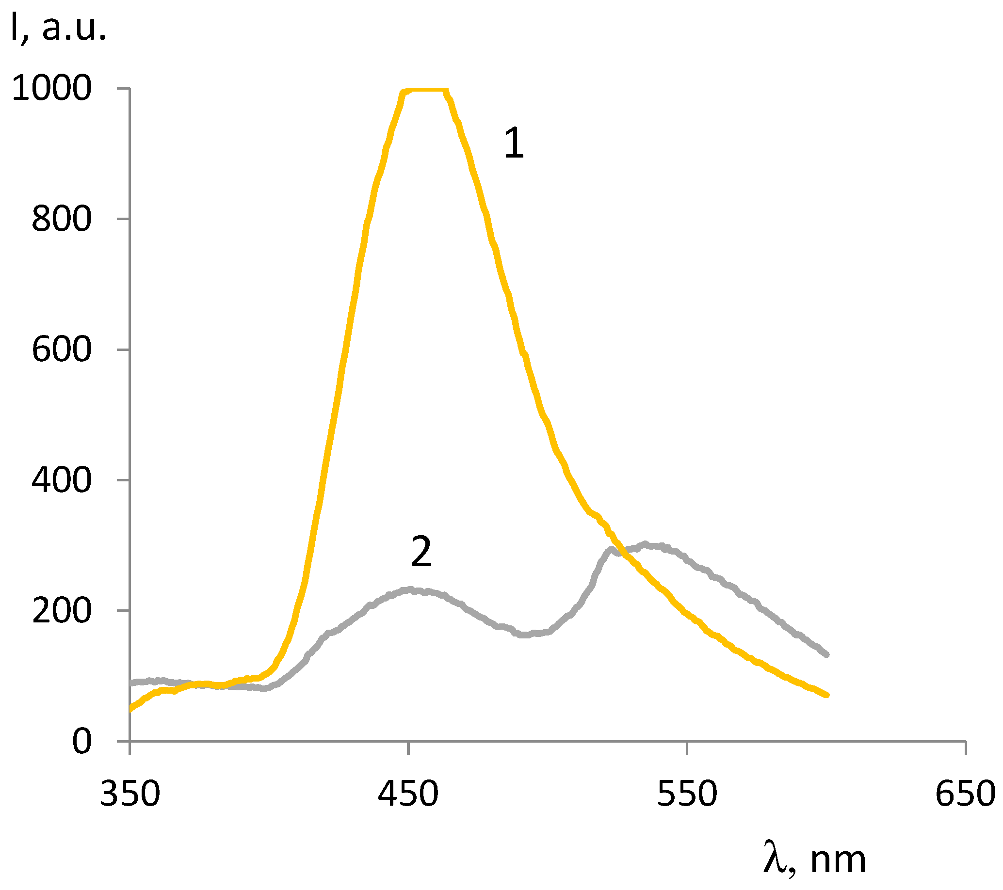 Preprints 72589 g006