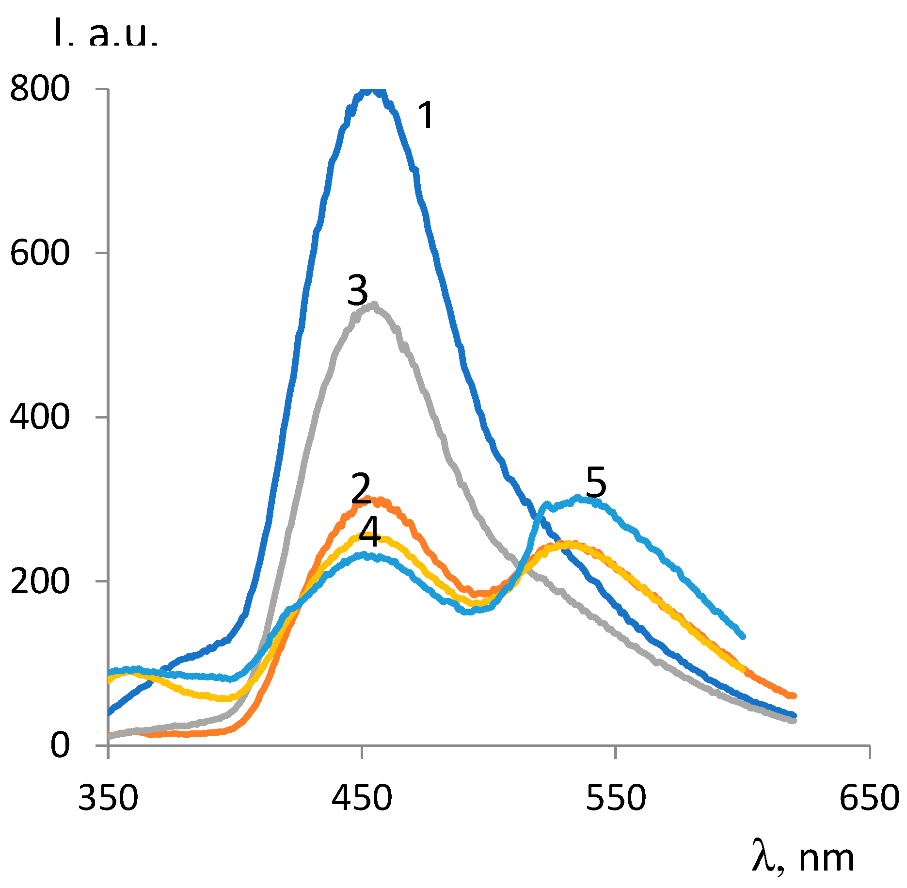 Preprints 72589 g007