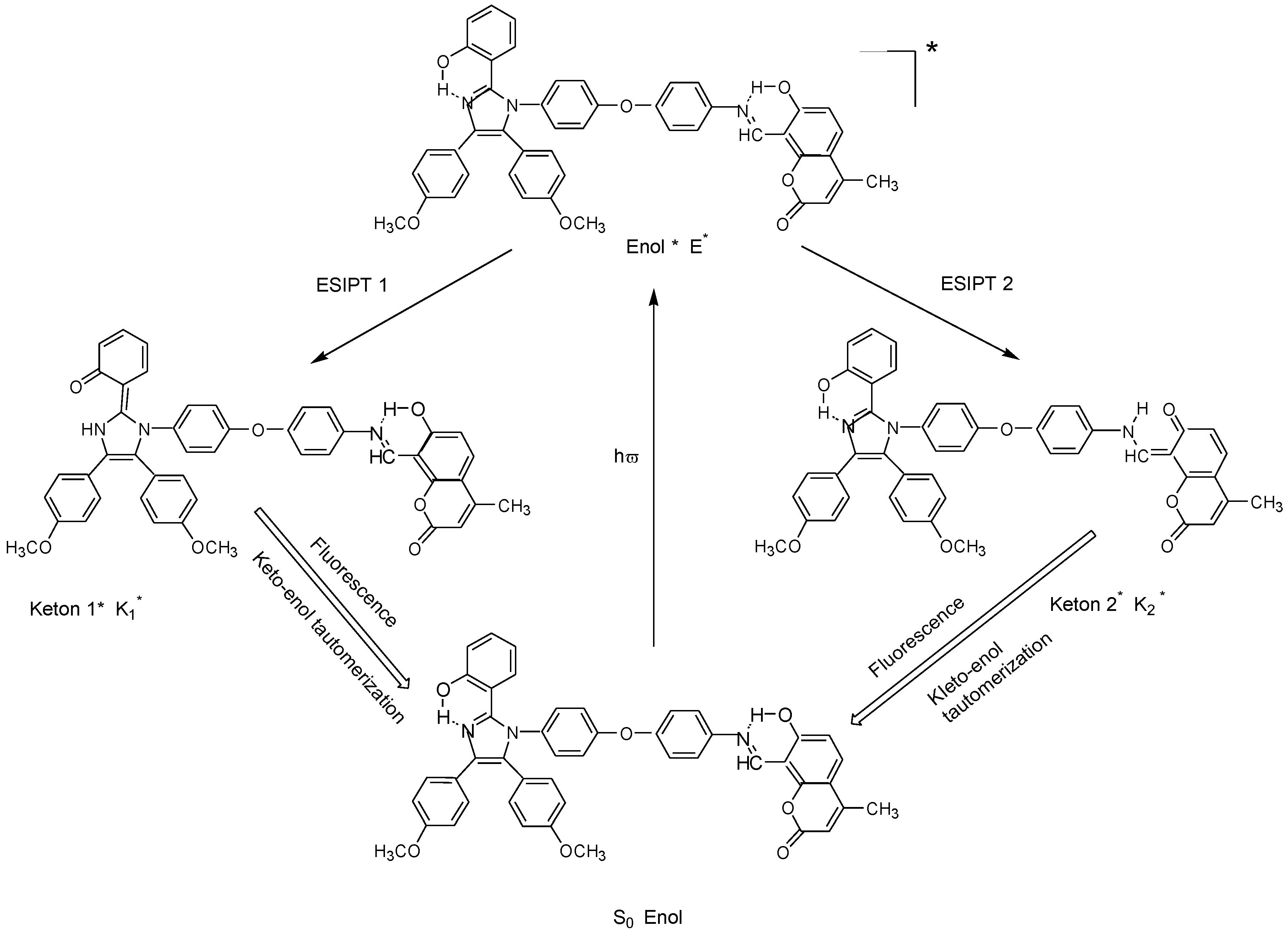 Preprints 72589 sch001