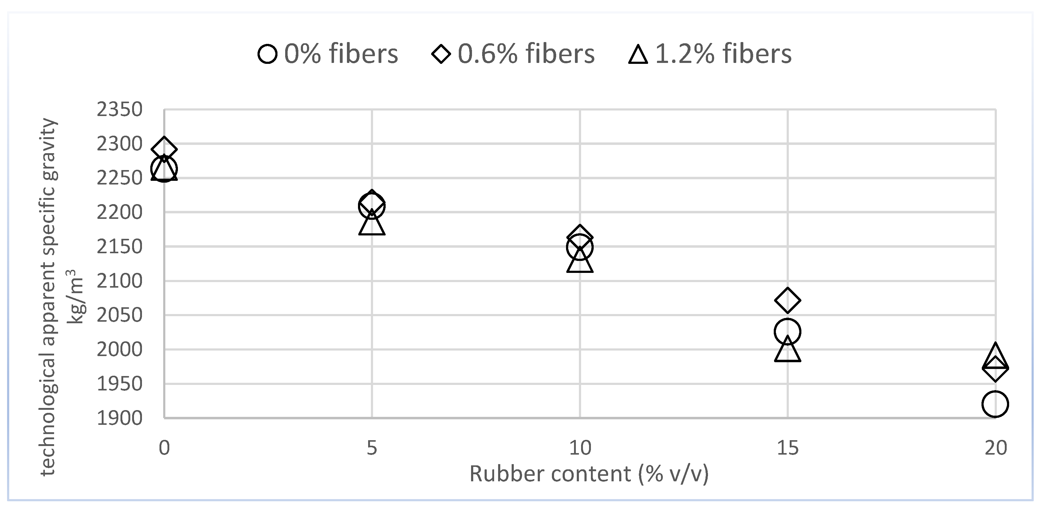 Preprints 152517 g004
